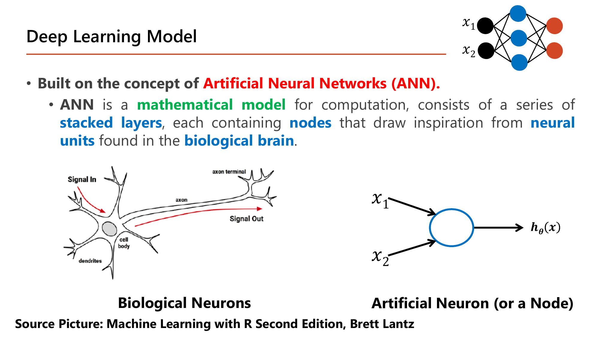 Deep Learning Model slide: ANN is a mathematical model for computation consisting of stacked layers each containing nodes inspired by neural units in the biological brain, with a hand-drawn biological neuron showing signal in through dendrites and signal out along the axon beside a single artificial neuron taking inputs x1 and x2 and emitting h-theta of x