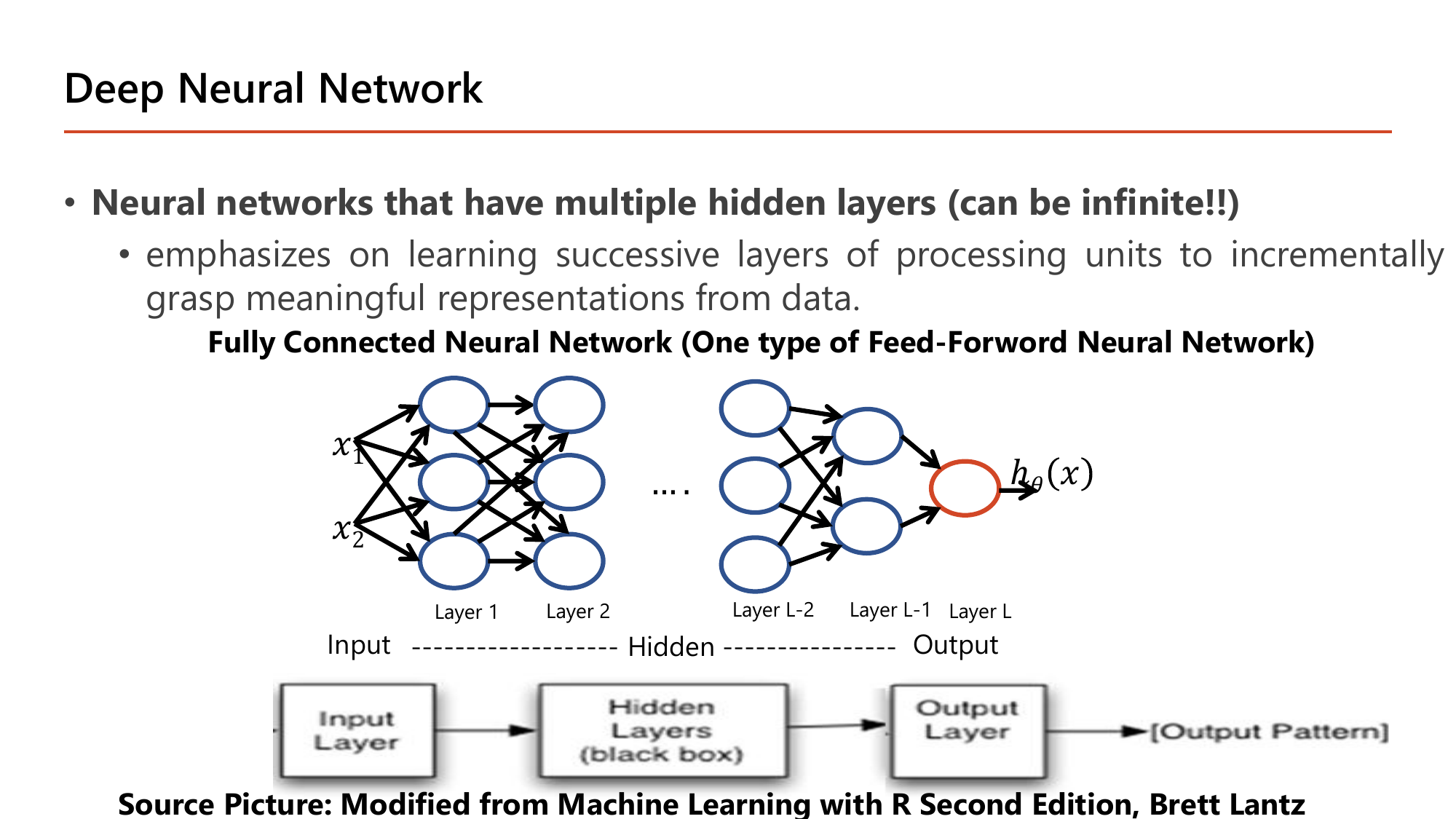 Deep Neural Network slide: neural networks with multiple hidden layers (can be infinite), learning successive layers of processing units to incrementally grasp meaningful representations, drawn as a fully connected feed-forward network with inputs x1 and x2, Layer 1, Layer 2, dots, Layer L-2, Layer L-1 and a single output node h-theta of x, plus a block diagram of Input Layer, Hidden Layers (black box) and Output Layer