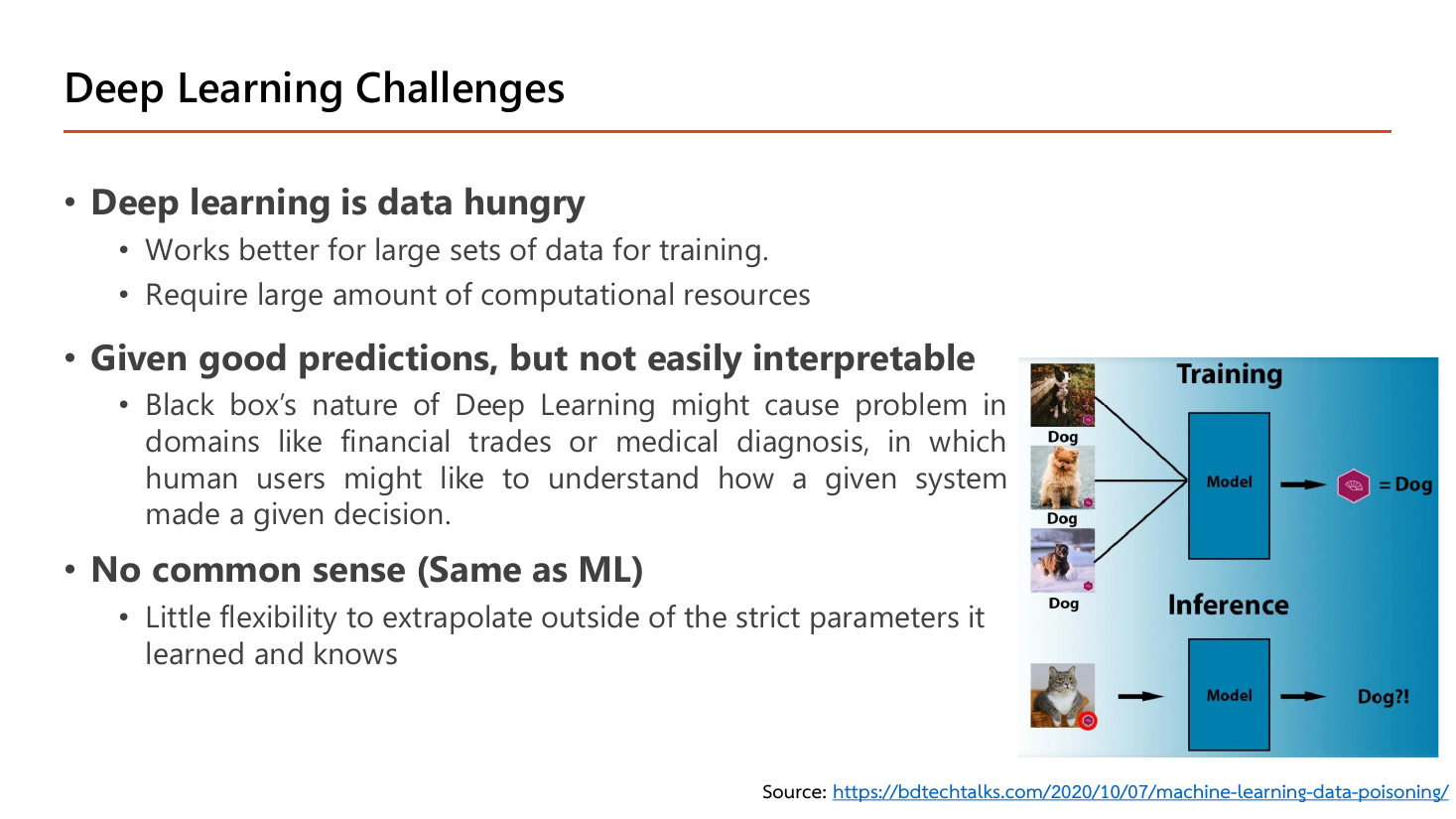 Deep Learning Challenges slide: deep learning is data hungry and needs large computational resources; it gives good predictions but is not easily interpretable because of its black box nature, which is a problem in financial trades or medical diagnosis; and it has no common sense, with little flexibility to extrapolate outside the parameters it learned, illustrated by a training set of dog photos and an inference example where a cat image is still answered as Dog