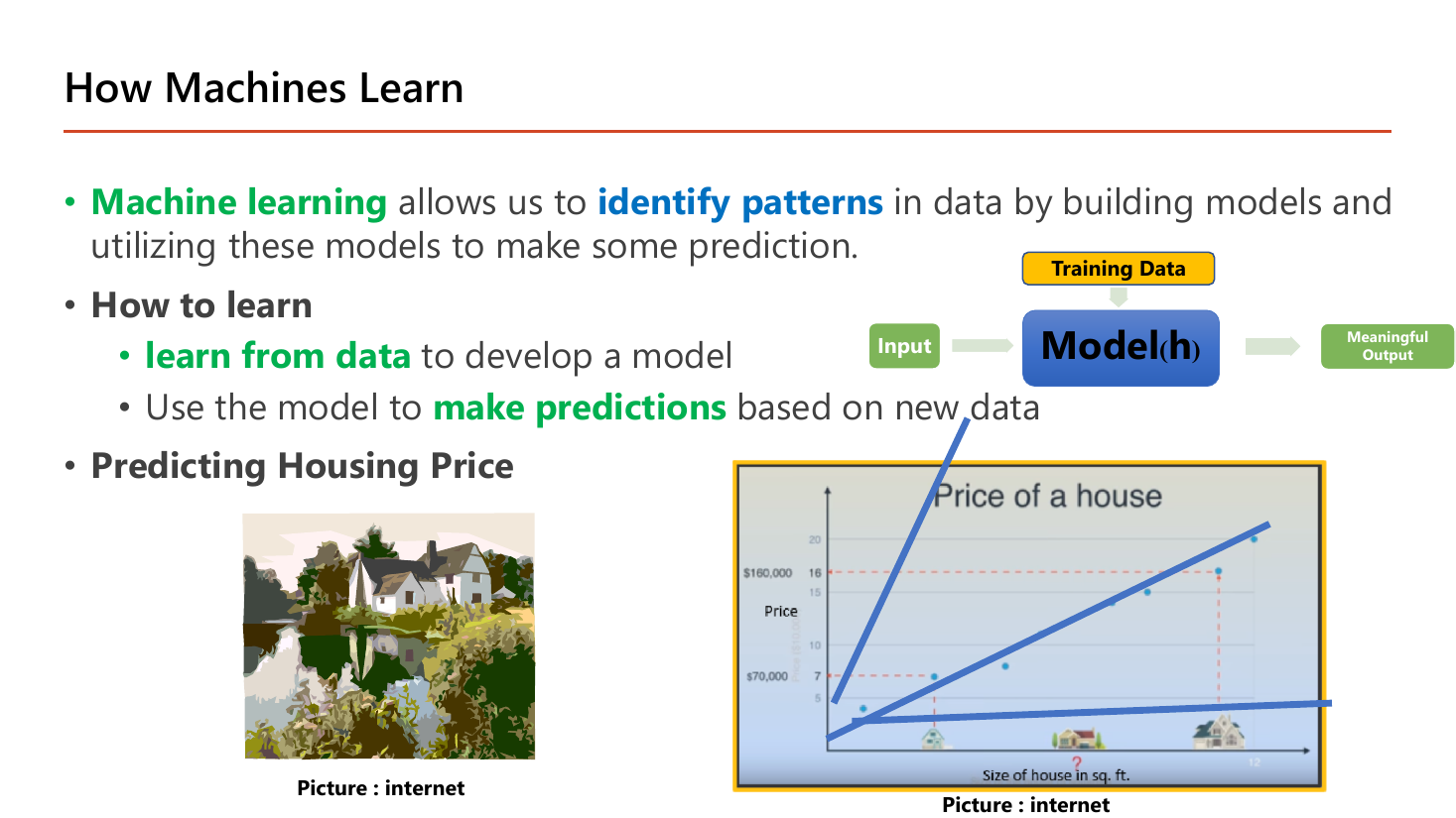 How Machines Learn slide: machine learning allows us to identify patterns in data by building models and using them to make predictions; how to learn — learn from data to develop a model, then use the model to make predictions on new data; with a pipeline where Training Data feeds a box labelled Model (h) which turns Input into Meaningful Output, and a house price versus size scatter plot with candidate straight lines drawn through it