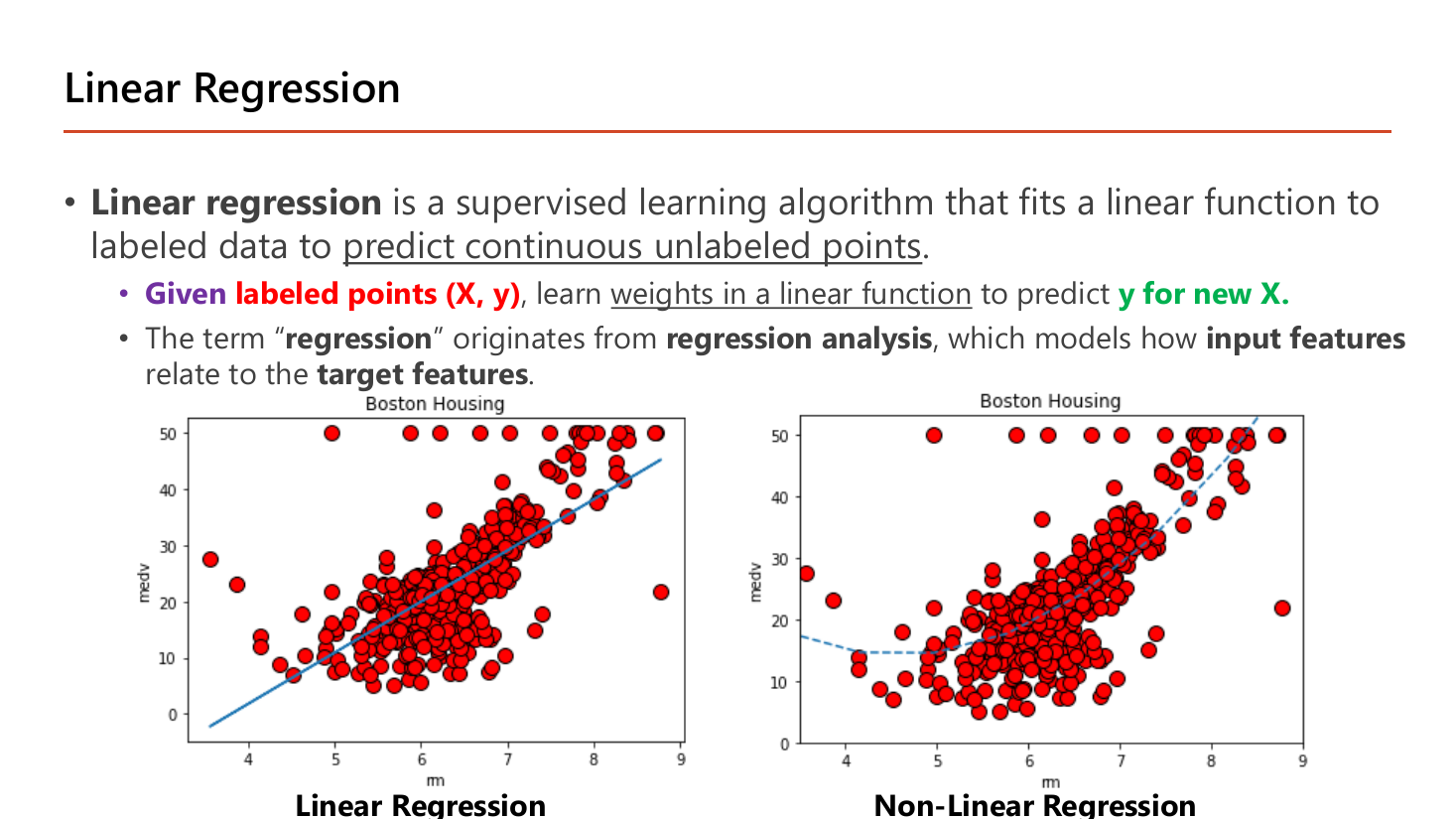 Linear Regression slide: a supervised learning algorithm that fits a linear function to labeled data to predict continuous unlabeled points; given labeled points (X, y) learn weights in a linear function to predict y for new X; the term regression comes from regression analysis modelling how input features relate to target features; with two Boston Housing scatter plots of medv against rm, one fitted with a straight line and one with a curved dashed line