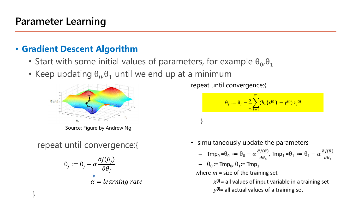 Parameter Learning slide: the Gradient Descent Algorithm starts with initial values of theta0 and theta1 and keeps updating them until reaching a minimum, written as repeat until convergence with theta_j assigned theta_j minus alpha times the partial derivative of J, and the expanded linear-regression form theta_j := theta_j - (alpha/m) times the sum over i of (h(x_i) - y_i) times x_j_i, plus a note on simultaneous update via temporary variables Tmp0 and Tmp1 and a rugged non-convex 3D cost surface with a descent path drawn on it