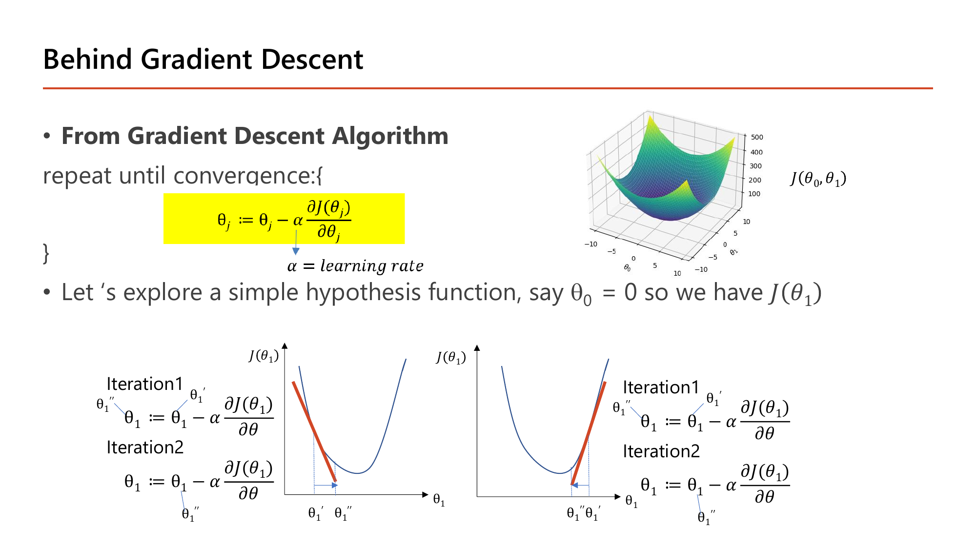 Behind Gradient Descent slide: two parabola plots of J(theta1) with theta0 fixed at 0; on the left the current point sits on the downward-sloping left branch where the tangent has negative slope so two successive iterations move theta1 rightward toward the minimum, and on the right the point sits on the upward-sloping right branch where the tangent slope is positive so the iterations move theta1 leftward toward the same minimum