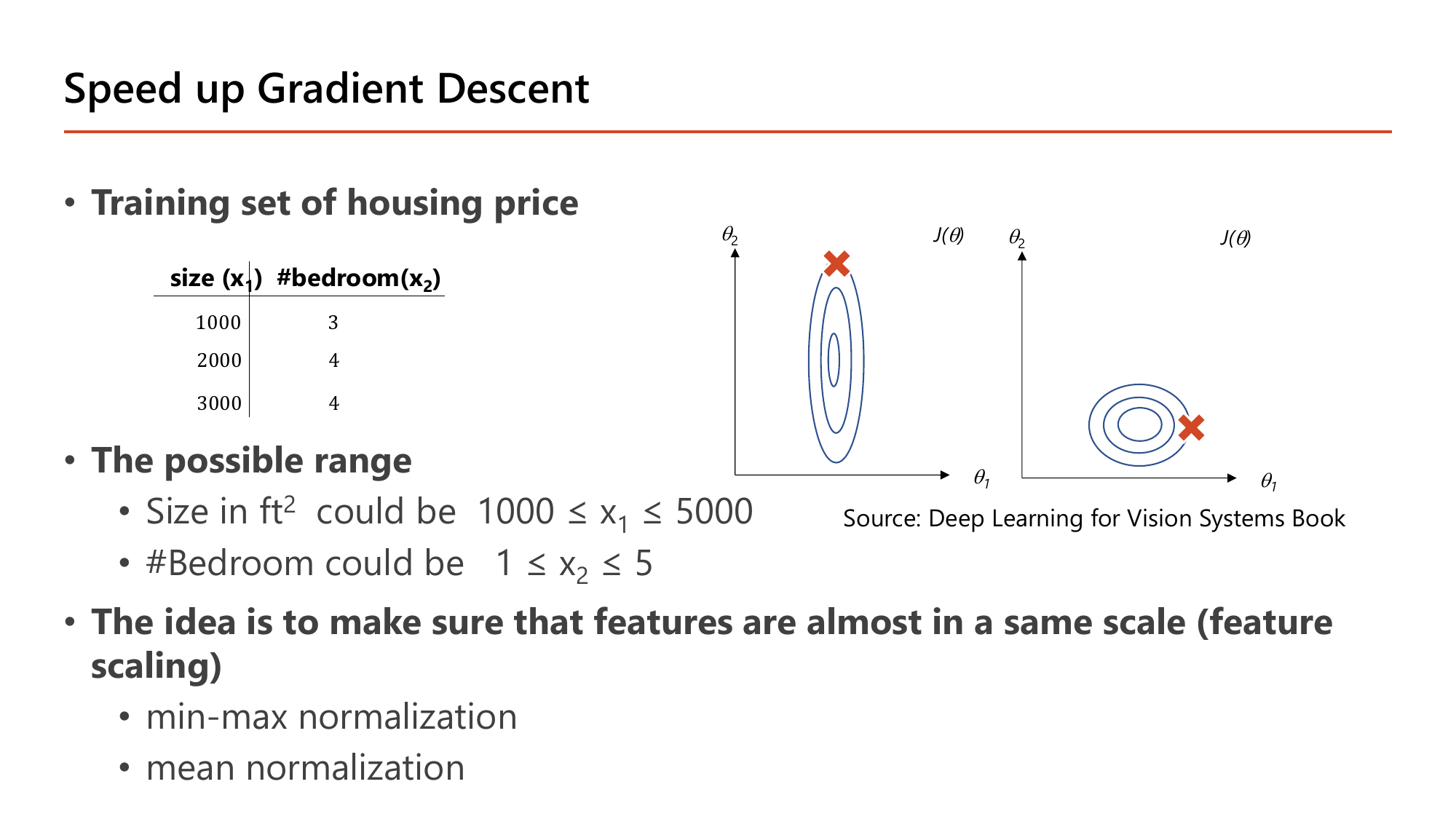 Speed up Gradient Descent slide: a housing training set with sizes 1000, 2000, 3000 and bedroom counts 3, 4, 4; possible ranges 1000 to 5000 for size in square feet and 1 to 5 for number of bedrooms; the idea is to make features almost the same scale through feature scaling using min-max normalization or mean normalization; two contour plots of J(theta) compare a tall narrow ellipse with a rounder set of contours