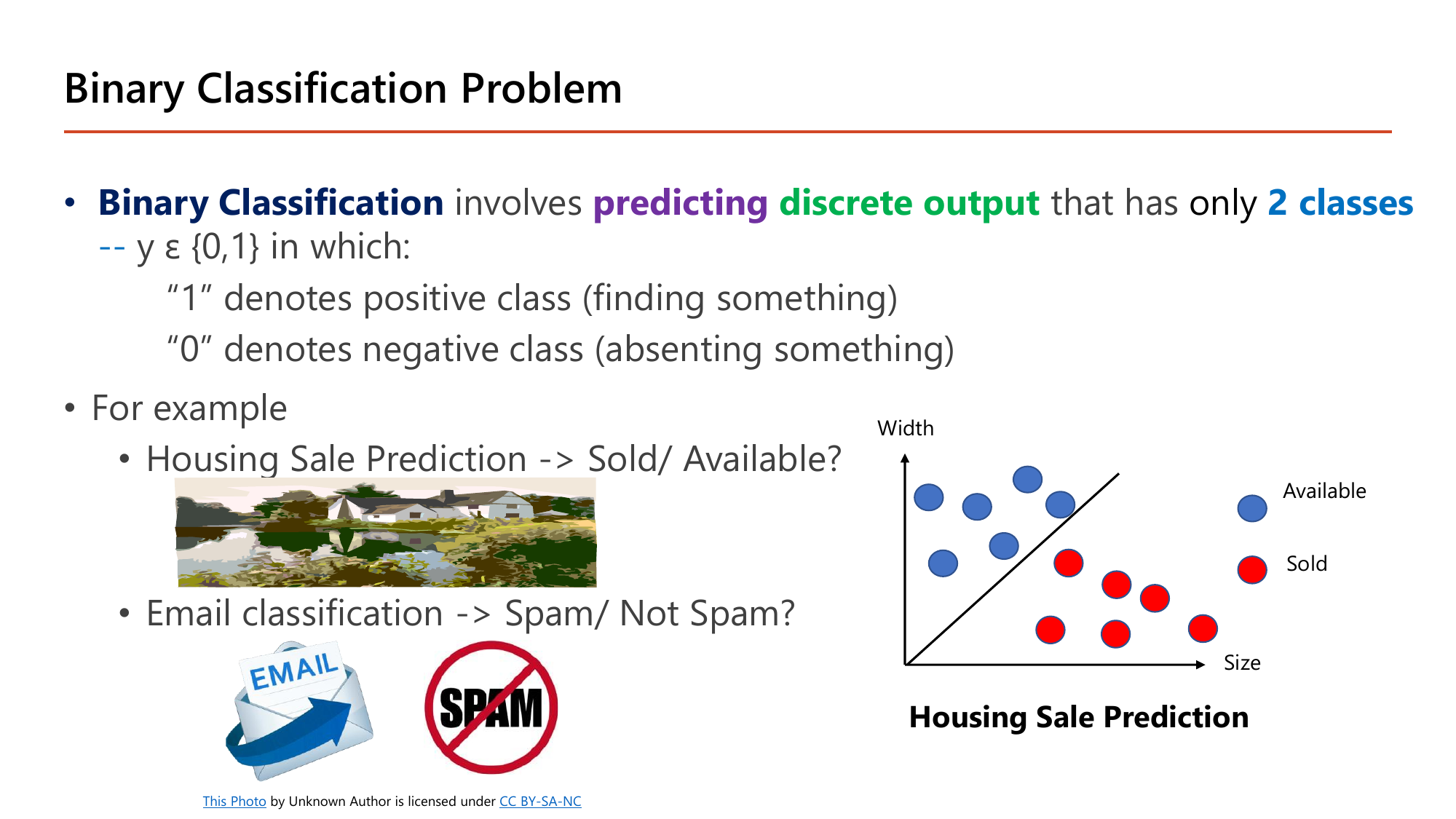 Binary Classification Problem slide: binary classification involves predicting discrete output with only 2 classes, y in {0,1}, where 1 denotes the positive class meaning finding something and 0 denotes the negative class meaning absenting something; examples are housing sale prediction Sold versus Available and email classification Spam versus Not Spam; with a scatter plot of Width against Size where blue Available points sit above a diagonal line and red Sold points below it