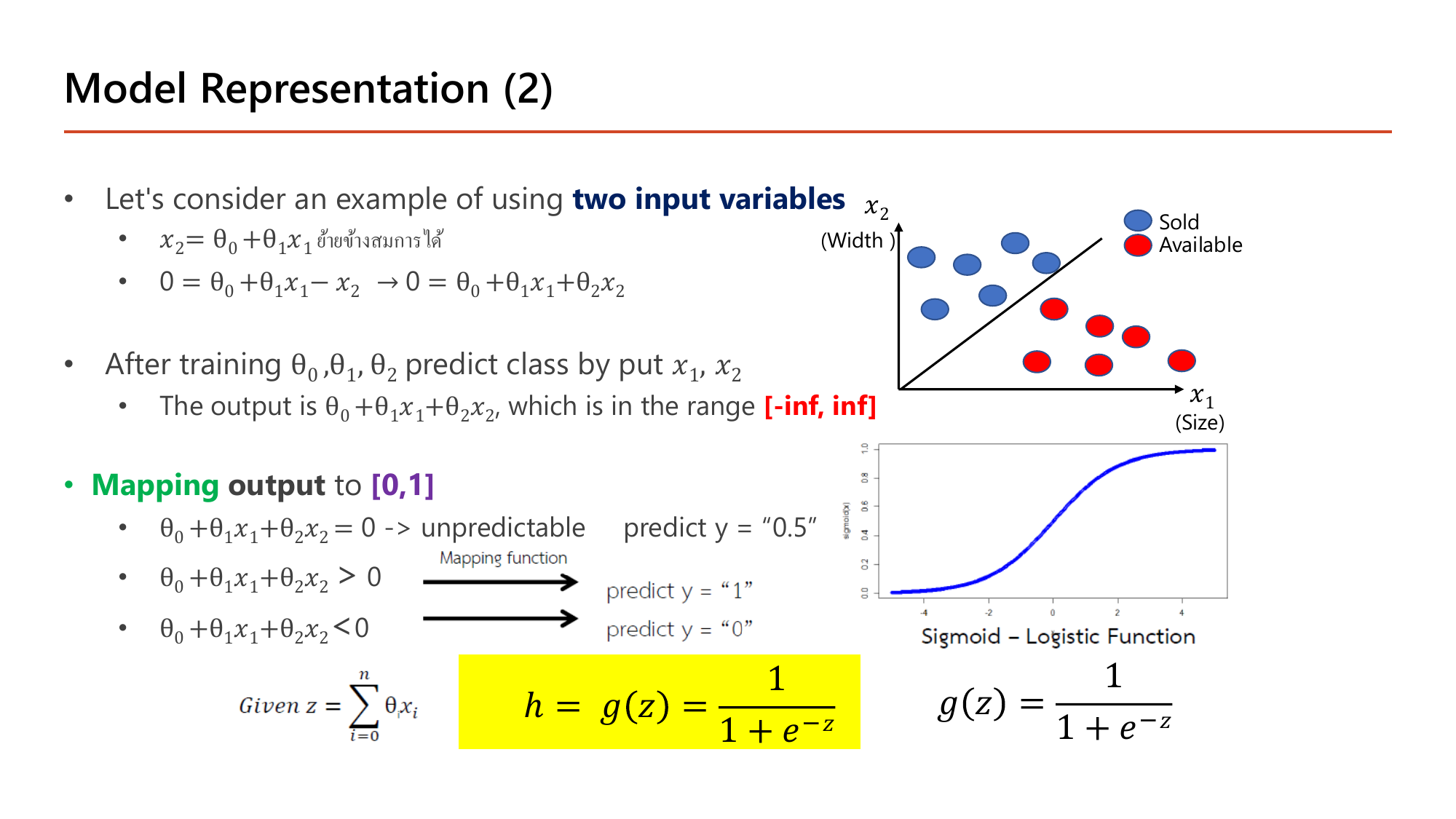 Model Representation (2) slide: with two input variables, the line x2 = theta0 + theta1 x1 is rearranged to 0 = theta0 + theta1 x1 + theta2 x2; after training theta0, theta1, theta2 the output theta0 + theta1 x1 + theta2 x2 lies in the range minus infinity to infinity and is mapped to 0 to 1, where a value of exactly 0 is unpredictable and predicts 0.5, greater than 0 predicts class 1 and less than 0 predicts class 0; the sigmoid logistic function g(z) = 1/(1 + e^-z) is highlighted, with a scatter plot of Sold and Available points split by a diagonal line