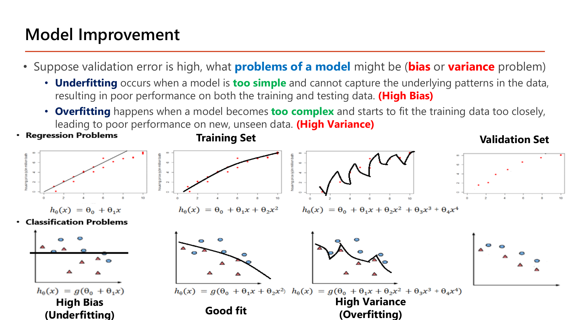 Model Improvement slide: if validation error is high, the problem may be bias or variance; underfitting occurs when a model is too simple and cannot capture the underlying patterns, giving poor performance on both training and testing data (High Bias); overfitting happens when a model becomes too complex and fits the training data too closely, giving poor performance on new unseen data (High Variance); for regression, three fits are shown — a straight line theta0 + theta1 x, a quadratic, and a wildly oscillating quartic — and for classification, a straight boundary, a gentle curve, and a jagged boundary, with the validation set drawn separately on the right