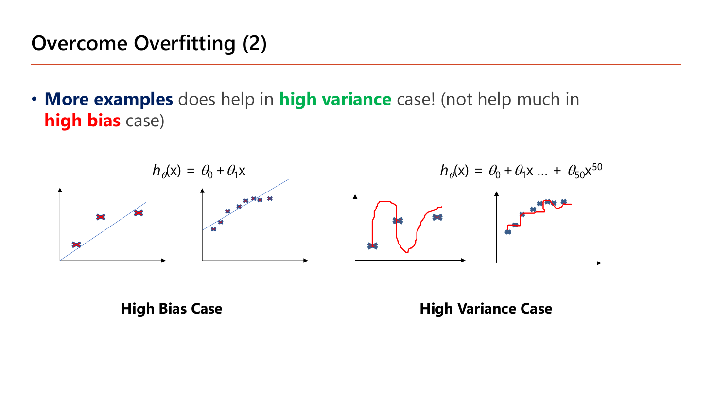 Overcome Overfitting (2) slide: more examples does help in the high variance case but not much in the high bias case; on the left, the high bias case shows a straight-line hypothesis h(x) = theta0 + theta1 x that misses the points by the same amount whether there are three points or a dozen; on the right, the high variance case shows a degree-50 hypothesis whose wildly oscillating red curve with few points becomes much closer to a smooth line once many points are added