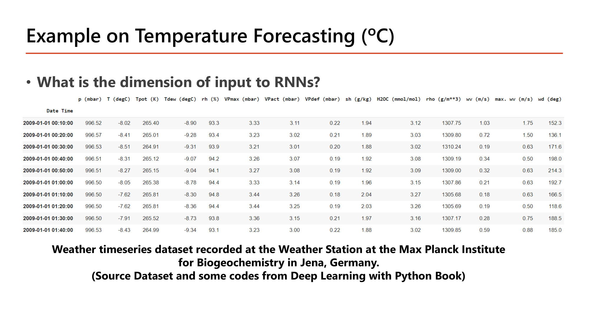 Slide: Example on Temperature Forecasting (C). What is the dimension of input to RNNs? Table of the weather timeseries dataset: Date Time every 10 minutes from 2009-01-01 00:10:00, columns p (mbar), T (degC), Tpot (K), Tdew (degC), rh (%), VPmax, VPact, VPdef, sh, H2OC, rho, wv, max. wv, wd. First rows: p 996.52, T -8.02; 996.57, -8.41; 996.53, -8.51; 996.51, -8.31. Recorded at the Max Planck Institute for Biogeochemistry in Jena, Germany
