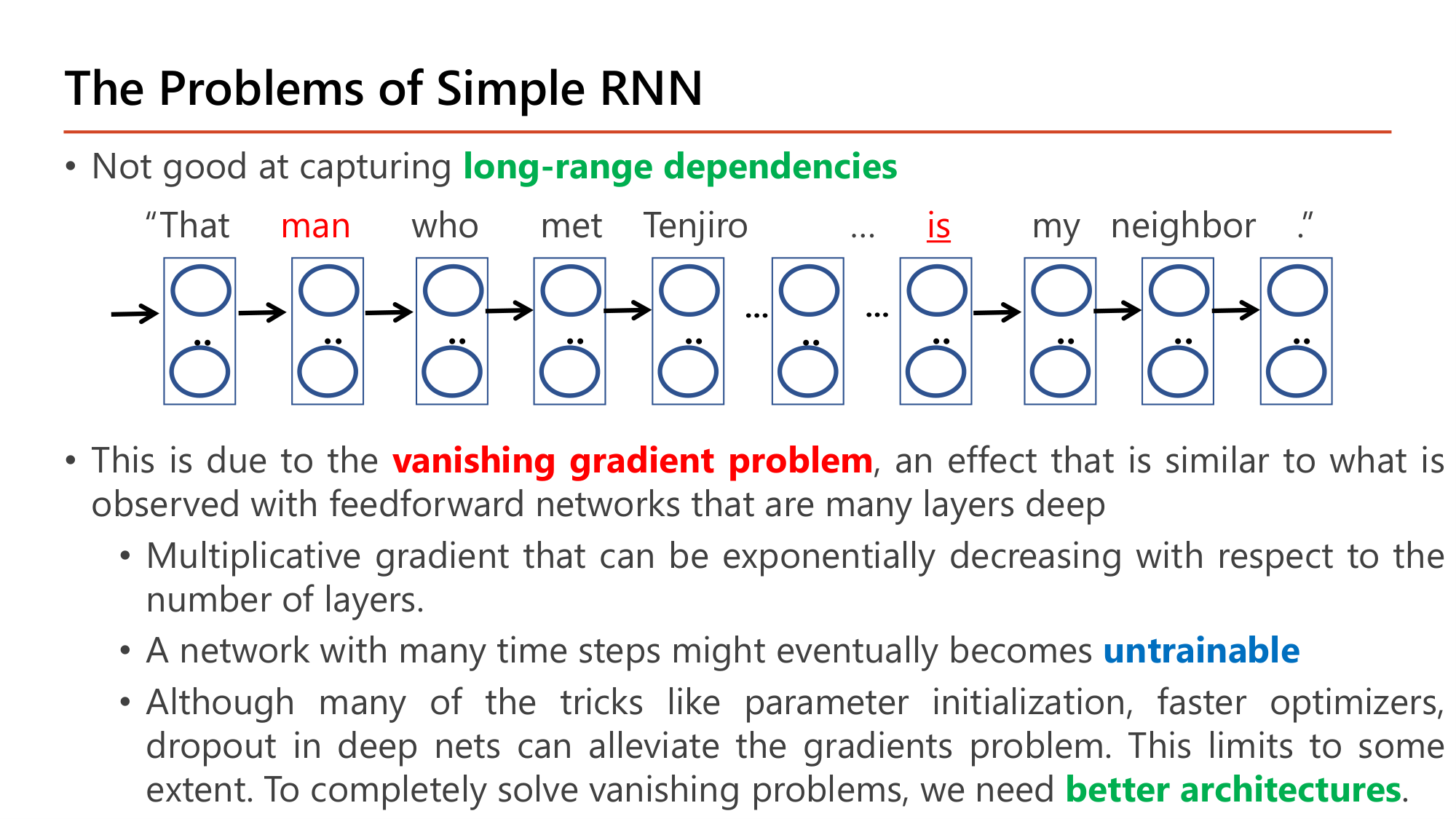 Slide: The Problems of Simple RNN. Not good at capturing long-range dependencies: That man who met Tenjiro ... is my neighbor. This is due to the vanishing gradient problem, similar to feedforward networks that are many layers deep: multiplicative gradient exponentially decreasing with the number of layers; a network with many time steps might become untrainable. Tricks like parameter initialization, faster optimizers, dropout can alleviate but to completely solve vanishing problems we need better architectures