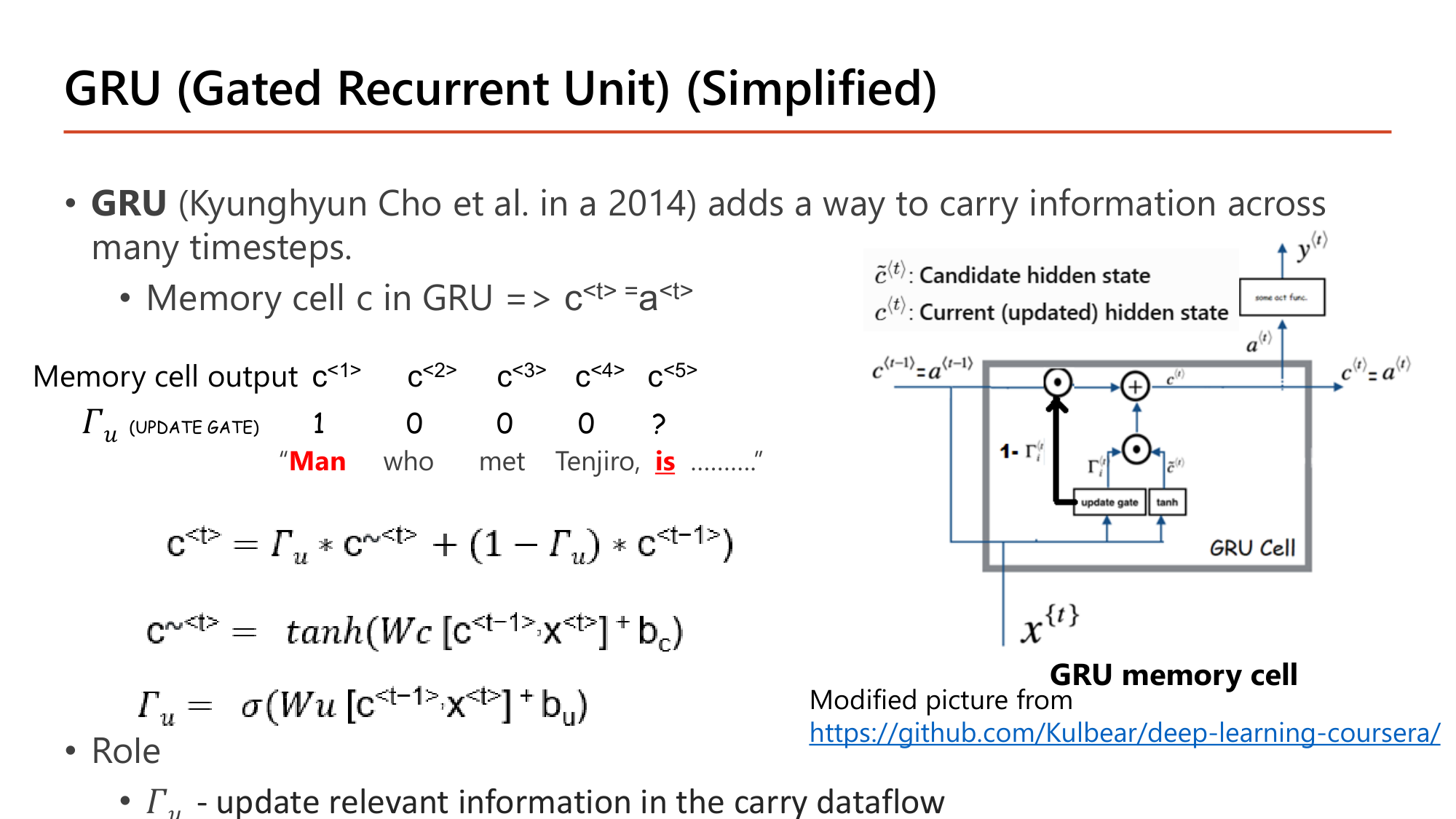 Slide: GRU (Gated Recurrent Unit) (Simplified). GRU (Kyunghyun Cho et al., 2014) adds a way to carry information across many timesteps. Memory cell c in GRU: c<t> = a<t>. Table: memory cell output c<1>..c<5> for Man who met Tenjiro, is with update gate values 1, 0, 0, 0, ?. Equations: c<t> = Gamma_u * c~<t> + (1 - Gamma_u) * c<t-1>; c~<t> = tanh(Wc [c<t-1>, x<t>] + bc); Gamma_u = sigma(Wu [c<t-1>, x<t>] + bu). Role: Gamma_u updates relevant information in the carry dataflow