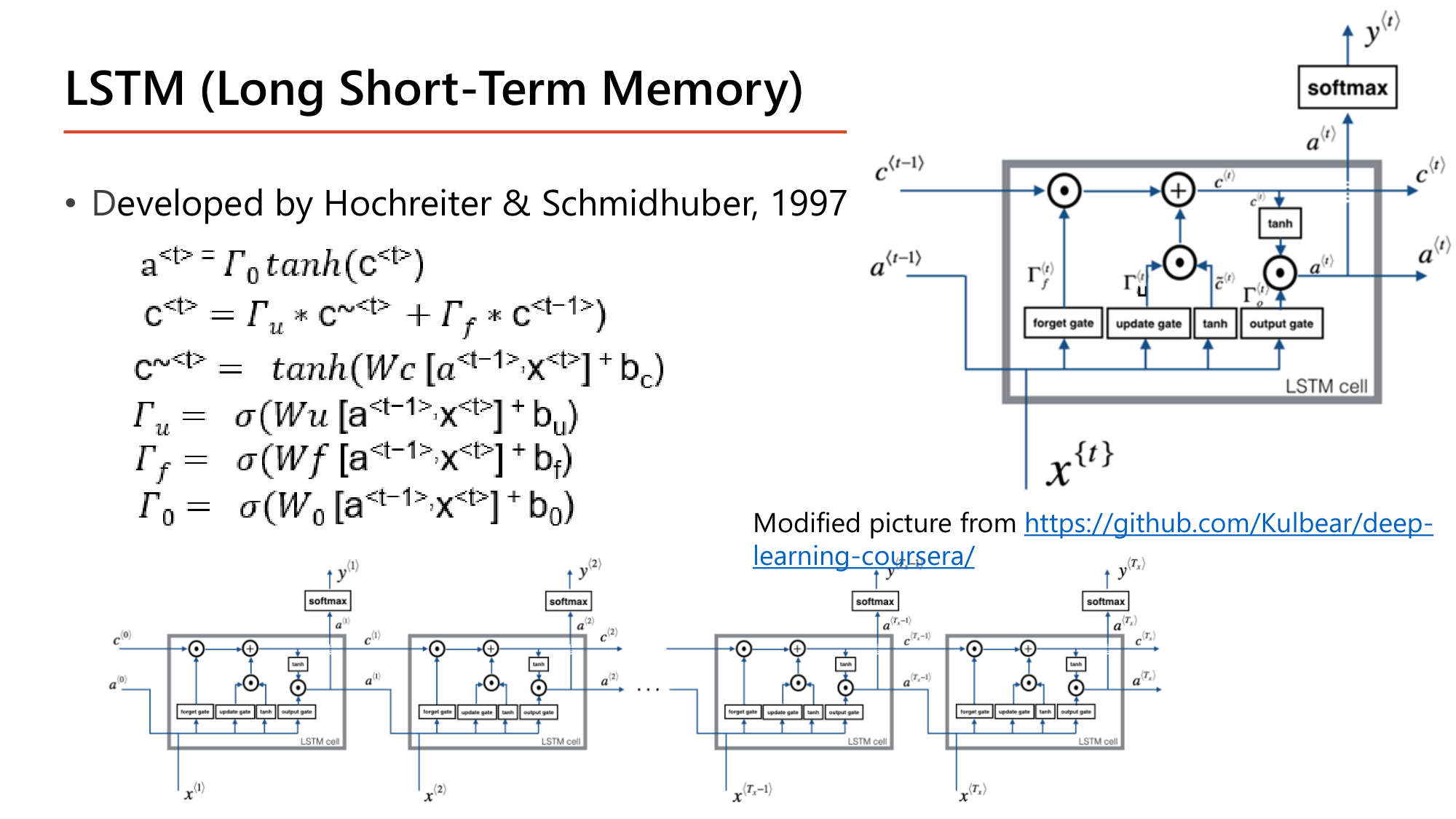 Slide: LSTM (Long Short-Term Memory), developed by Hochreiter and Schmidhuber, 1997. Equations: a<t> = Gamma_o tanh(c<t>); c<t> = Gamma_u * c~<t> + Gamma_f * c<t-1>; c~<t> = tanh(Wc [a<t-1>, x<t>] + bc); Gamma_u = sigma(Wu [a<t-1>, x<t>] + bu); Gamma_f = sigma(Wf [a<t-1>, x<t>] + bf); Gamma_o = sigma(Wo [a<t-1>, x<t>] + bo). Diagram of an LSTM cell with forget gate, update gate, tanh, output gate and softmax output; chain of LSTM cells