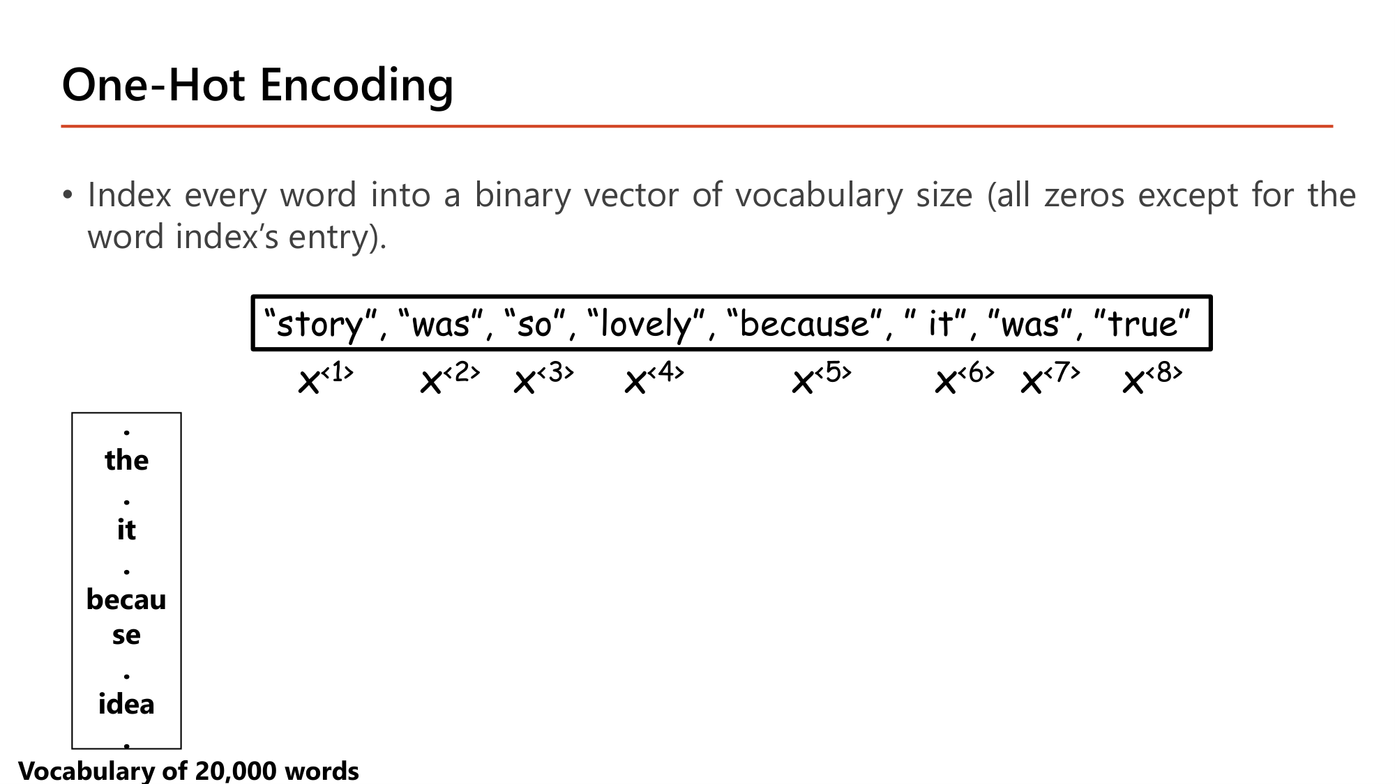 Slide: One-Hot Encoding. Index every word into a binary vector of vocabulary size (all zeros except for the word index's entry). "story", "was", "so", "lovely", "because", "it", "was", "true" as x<1>..x<8>. A column listing a vocabulary of 20,000 words: ..., the, ..., it, ..., because, ..., idea, ...