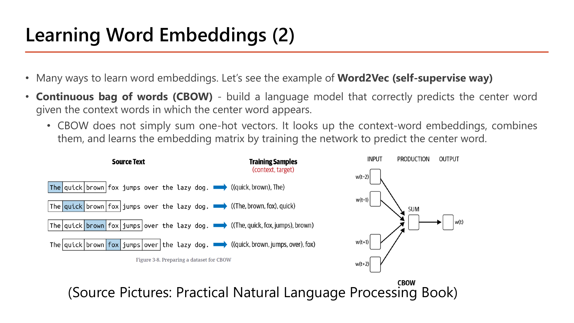 Slide: Learning Word Embeddings (2). Word2Vec (self-supervised way). Continuous bag of words (CBOW): build a language model that correctly predicts the center word given the context words. CBOW does not simply sum one-hot vectors; it looks up the context-word embeddings, combines them, and learns the embedding matrix by predicting the center word. Source text The quick brown fox jumps over the lazy dog with training samples (context, target): ((quick, brown), The); ((The, brown, fox), quick); ((The, quick, fox, jumps), brown); ((quick, brown, jumps, over), fox). Diagram: w(t-2), w(t-1), w(t+1), w(t+2) to SUM to w(t)