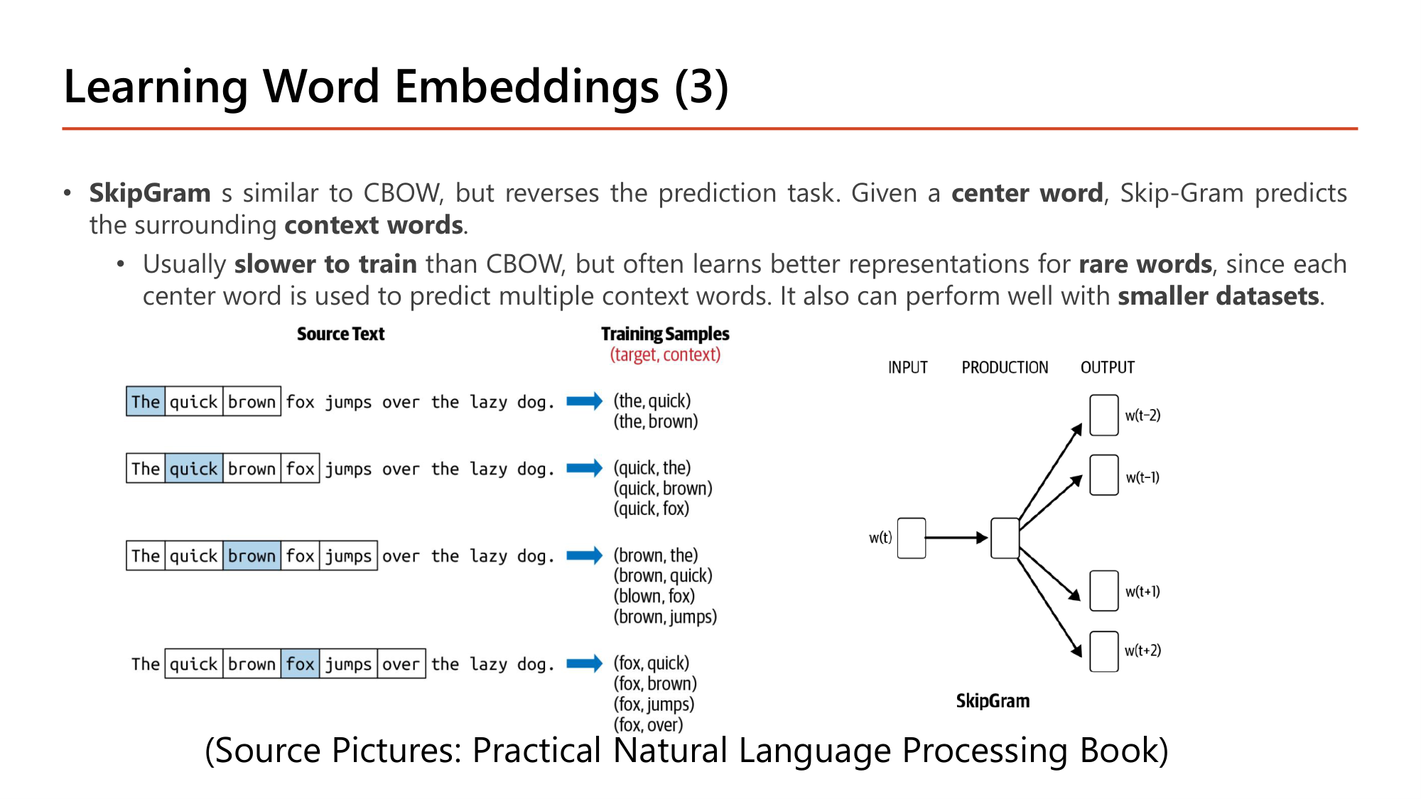 Slide: Learning Word Embeddings (3). SkipGram is similar to CBOW but reverses the prediction task: given a center word, Skip-Gram predicts the surrounding context words. Usually slower to train than CBOW, but often learns better representations for rare words; can perform well with smaller datasets. Training samples (target, context): (the, quick), (the, brown); (quick, the), (quick, brown), (quick, fox); (brown, the), (brown, quick), (brown, fox), (brown, jumps); (fox, quick), (fox, brown), (fox, jumps), (fox, over). Diagram: w(t) to w(t-2), w(t-1), w(t+1), w(t+2)