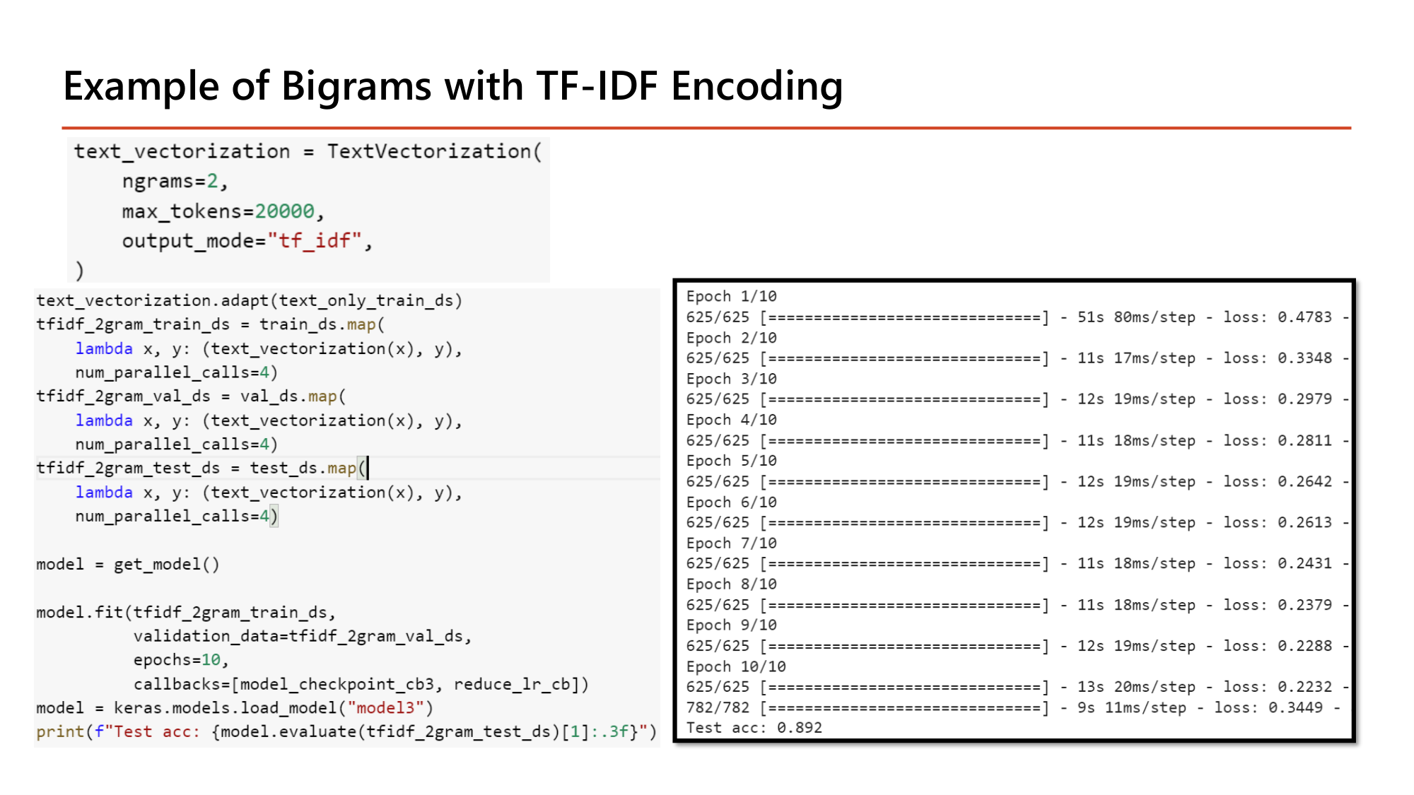 Slide: Example of Bigrams with TF-IDF Encoding. Code: text_vectorization = TextVectorization(ngrams=2, max_tokens=20000, output_mode="tf_idf"); text_vectorization.adapt(text_only_train_ds); tfidf_2gram_train_ds = train_ds.map(lambda x, y: (text_vectorization(x), y), num_parallel_calls=4); same for val and test; model = get_model(); model.fit(tfidf_2gram_train_ds, validation_data=tfidf_2gram_val_ds, epochs=10, callbacks=[...]); training log 625/625 with loss falling from 0.4783 to 0.2232; Test acc: 0.892