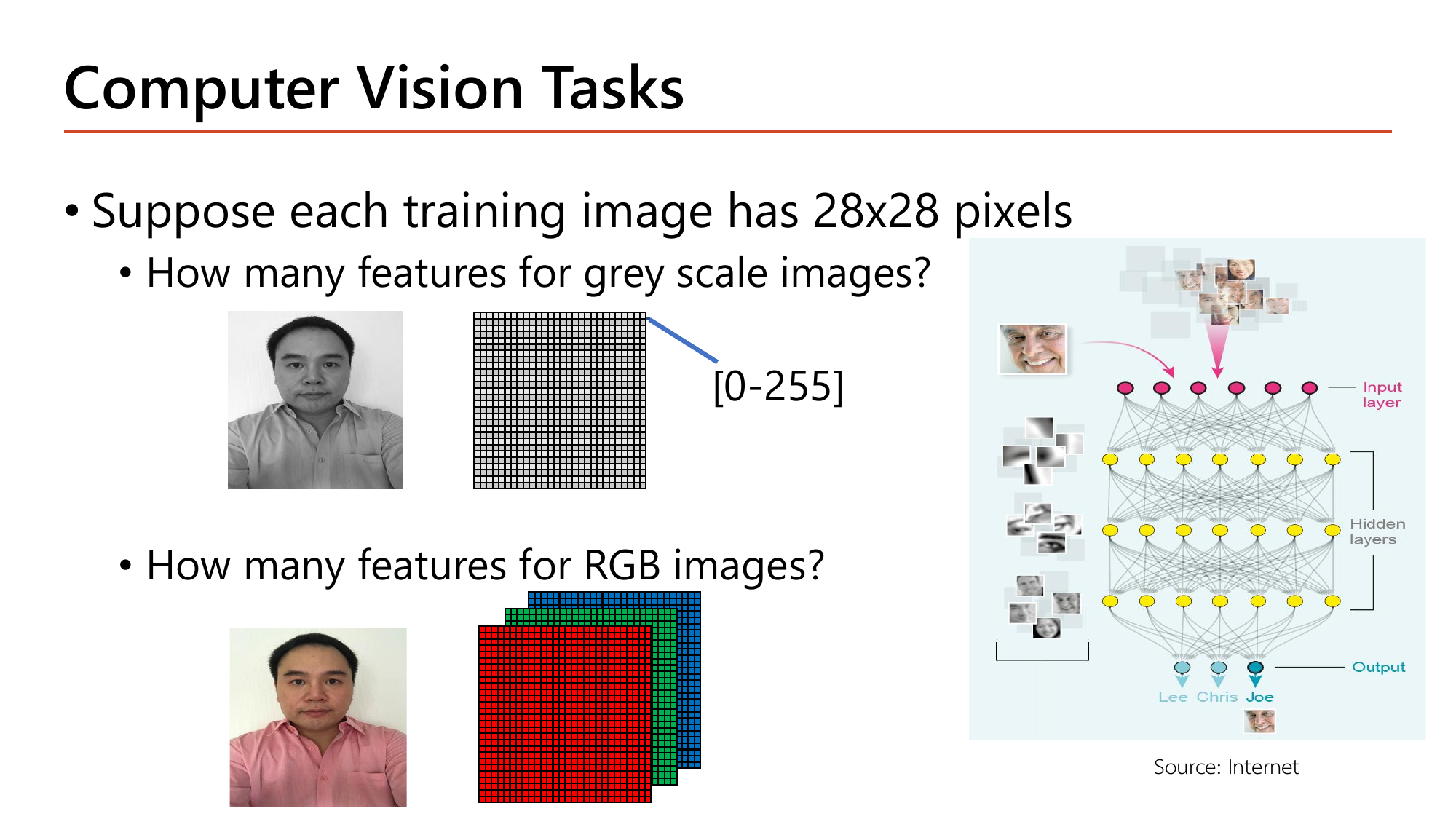 Computer vision task slide: a 28x28 pixel grayscale face image with pixel values in range 0-255, a colour RGB version with three stacked channel grids, and a face-recognition neural network with an input layer, several hidden layers and three output nodes named Lee, Chris, Joe