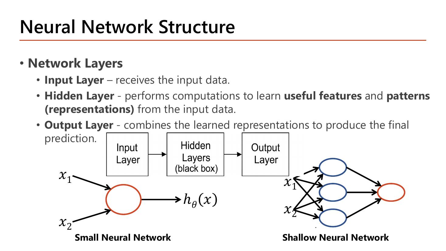 Neural Network Structure slide listing the roles of the input layer, hidden layer and output layer, with a block diagram Input Layer to Hidden Layers labelled black box to Output Layer, plus a one-node small neural network and a shallow neural network with three hidden nodes