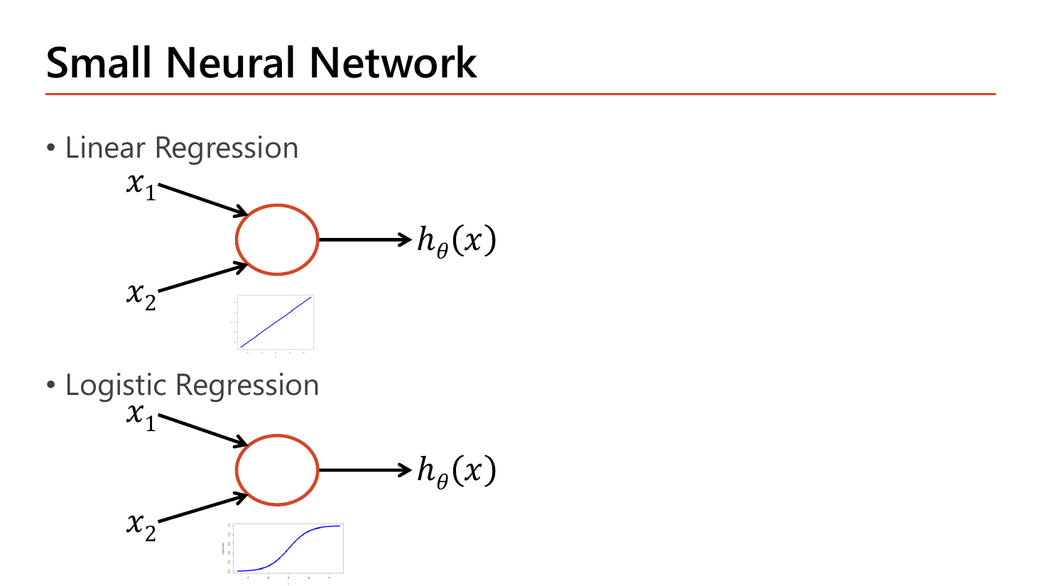 Small Neural Network slide: the same one-node network drawn twice, the upper one labelled Linear Regression with a straight-line graph under the node, the lower one labelled Logistic Regression with an S-shaped sigmoid curve under the node, both taking x1 and x2 and producing h(x)