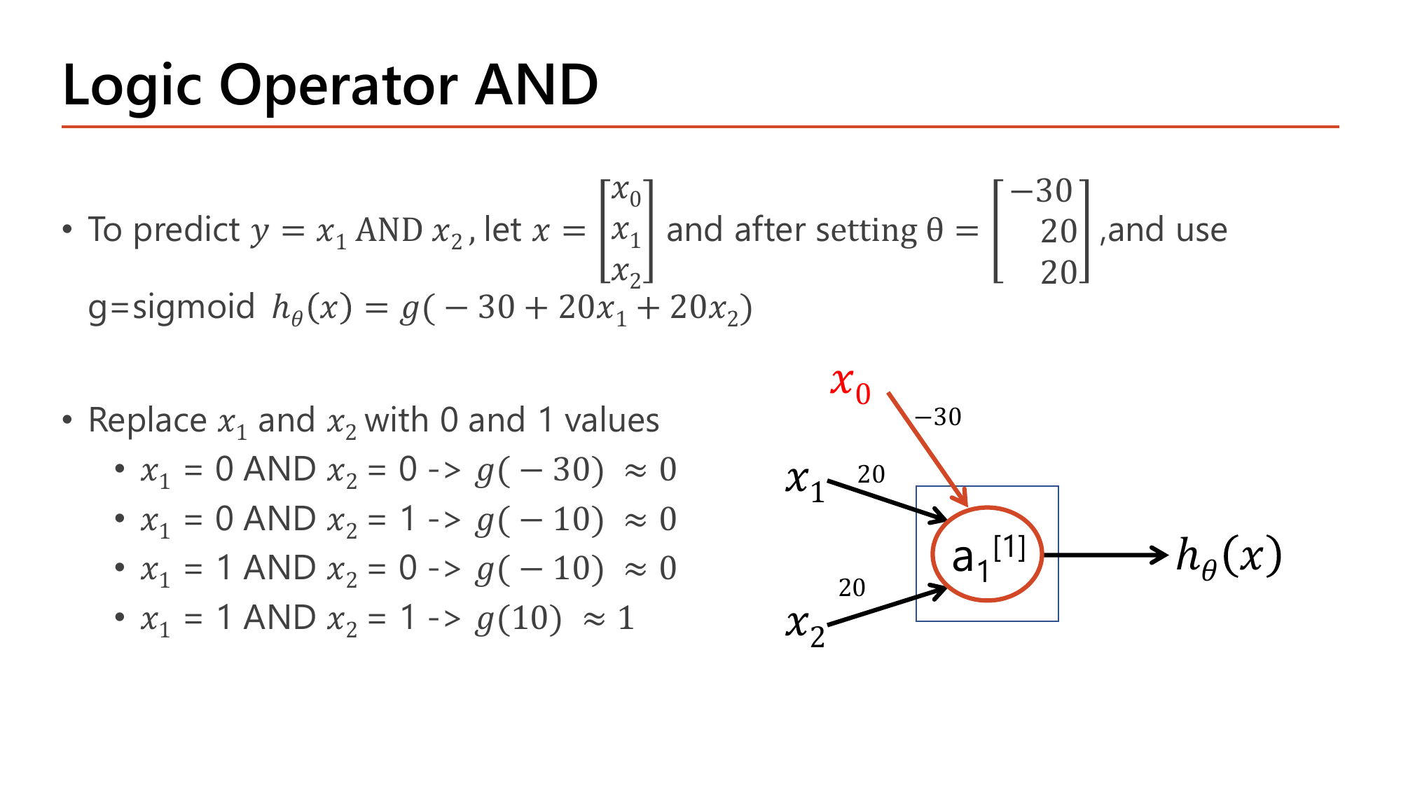 AND logic gate built from a single sigmoid neuron with theta = (-30, 20, 20), computing h(x) = g(-30 + 20x1 + 20x2) and listing all four binary input combinations with their results g(-30), g(-10), g(-10), g(10)