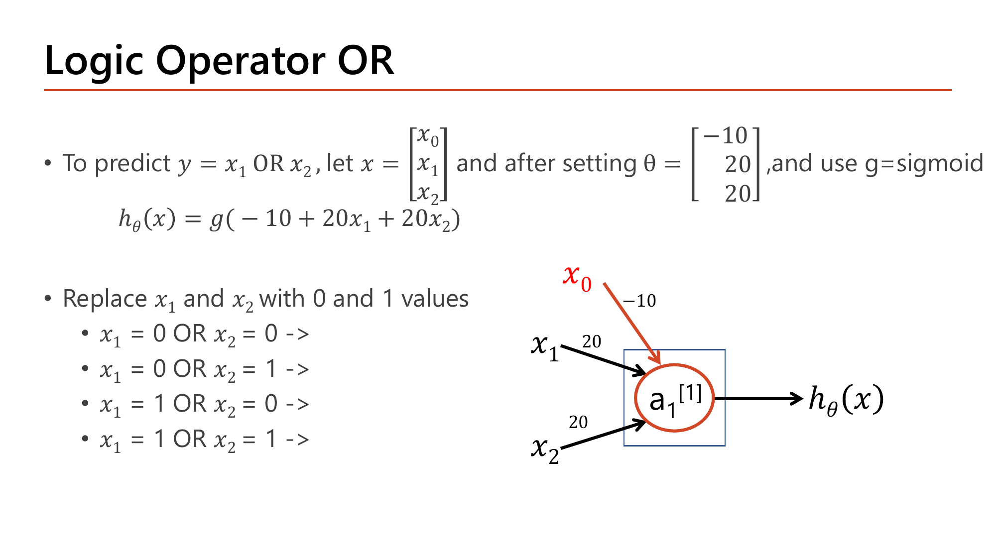 OR logic gate built from a single sigmoid neuron with theta = (-10, 20, 20), computing h(x) = g(-10 + 20x1 + 20x2), with the four result slots left blank for students to fill in