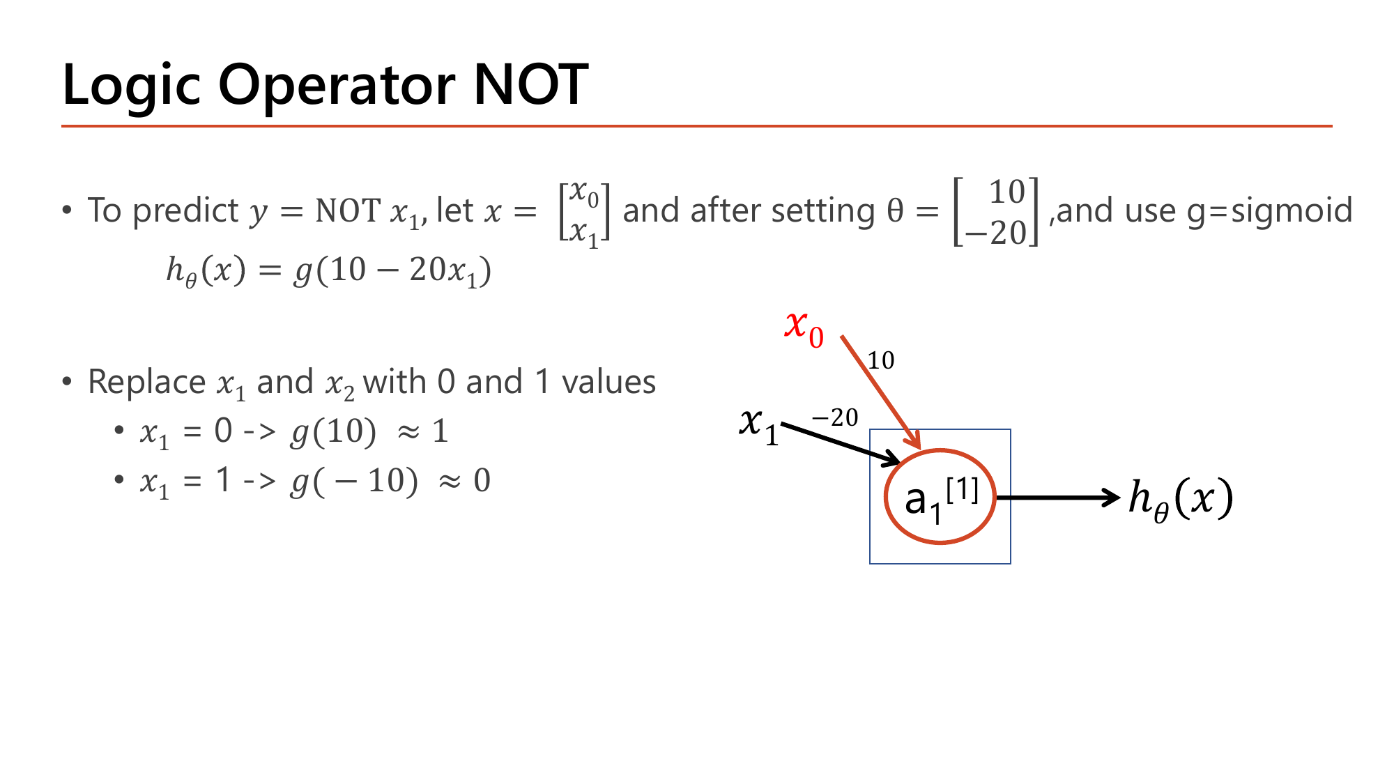 NOT logic gate built from a single sigmoid neuron with theta = (10, -20), computing h(x) = g(10 - 20x1) and listing the two input cases with results g(10) and g(-10)