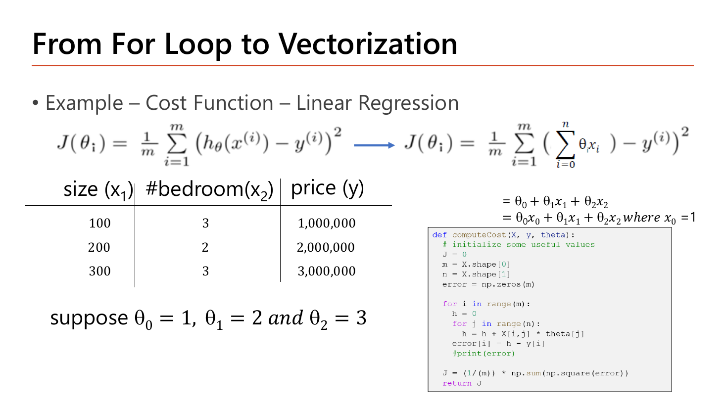From For Loop to Vectorization slide: the cost function J = (1/m) sum of squared errors rewritten with the inner sum over theta_i x_i, a housing table with sizes 100, 200, 300, bedrooms 3, 2, 3 and prices 1,000,000 2,000,000 3,000,000, the assumption theta0 = 1, theta1 = 2, theta2 = 3, and a nested for loop implementation of computeCost