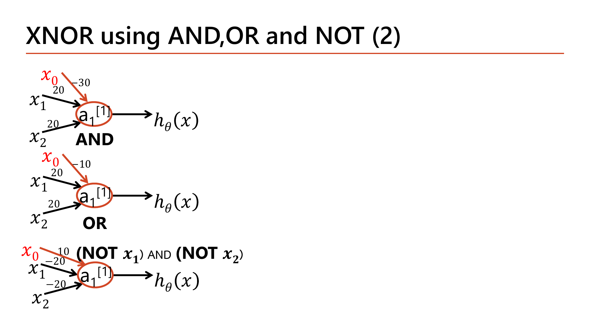 XNOR using AND OR and NOT slide part 2: three single-neuron diagrams stacked, the first with bias -30 and weights 20, 20 labelled AND, the second with bias -10 and weights 20, 20 labelled OR, and the third with bias 10 and weights -20, -20 labelled (NOT x1) AND (NOT x2)