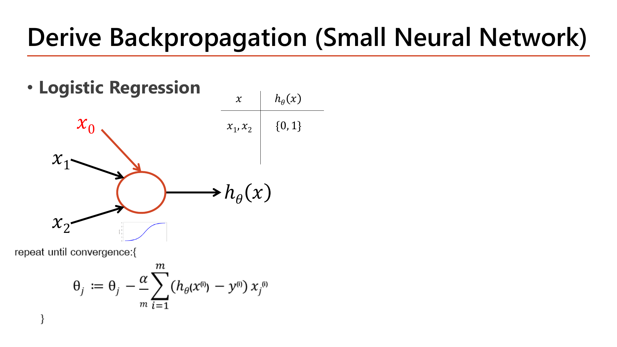 Derive backpropagation on the smallest possible network: a logistic regression unit with inputs x1, x2 plus bias x0 feeding a single sigmoid node whose output h(x) lies in {0,1}, together with its gradient descent update rule theta_j := theta_j - (alpha/m) sum over examples of (h(x)-y) times x_j