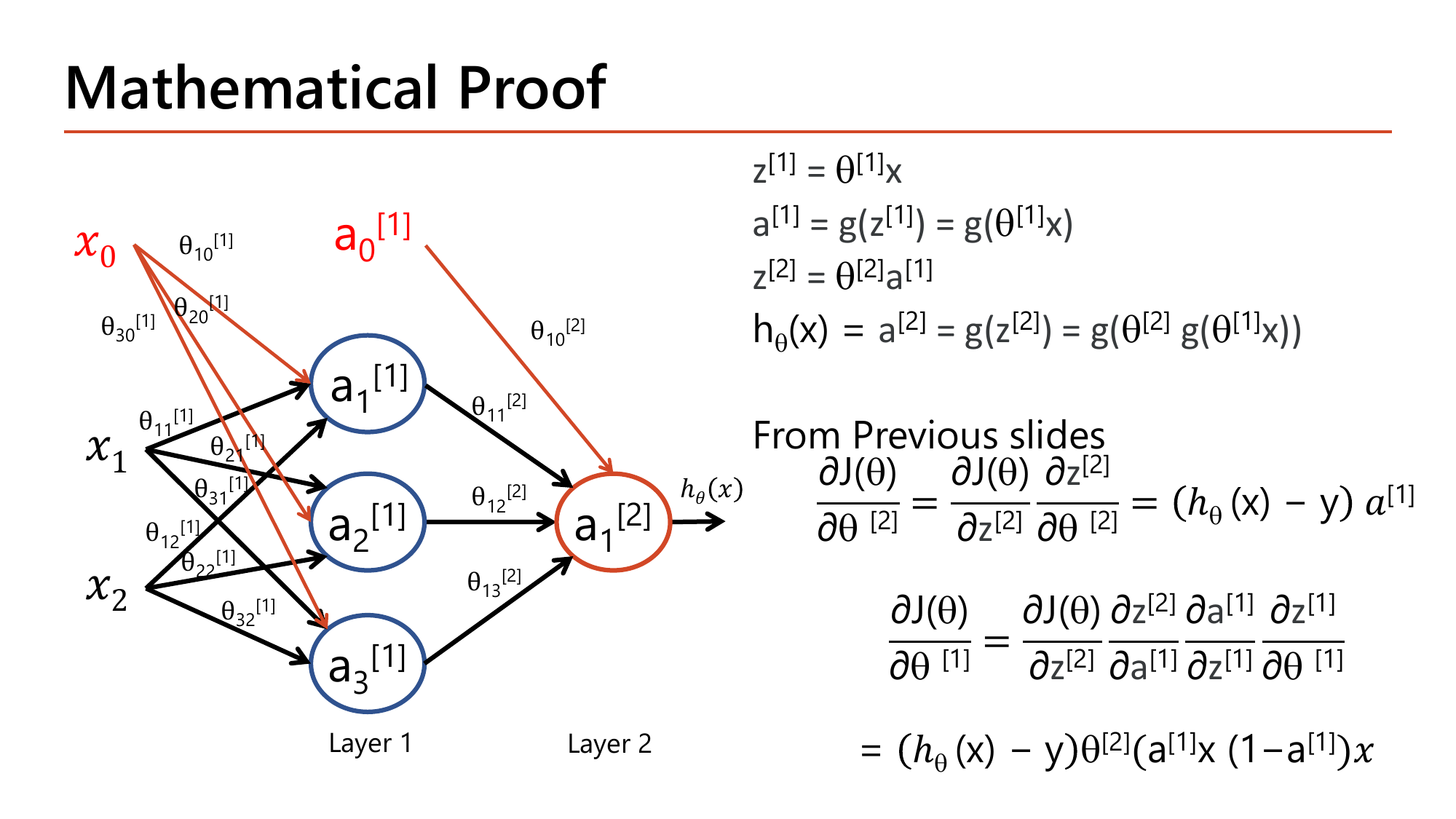 Mathematical proof deriving the two backpropagation formulas from the chain rule: dJ/dtheta[2] = dJ/dz[2] times dz[2]/dtheta[2], which equals (h(x)-y) times a[1]; and dJ/dtheta[1] expanded through the longer chain dJ/dz[2] times dz[2]/da[1] times da[1]/dz[1] times dz[1]/dtheta[1], which equals (h(x)-y) times theta[2] times a[1] times (1-a[1]) times x