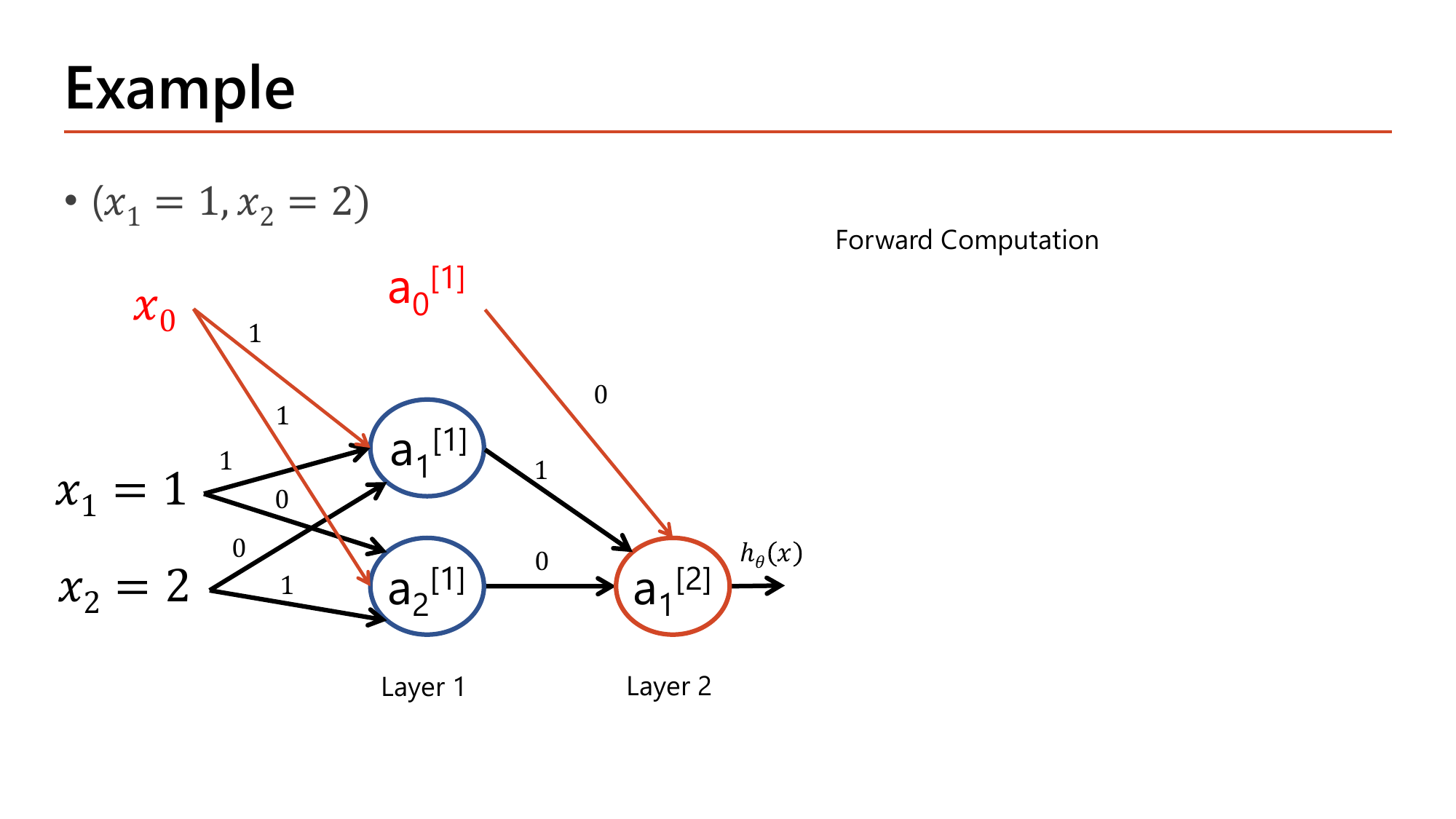 Same small neural network with the second training example: x1=1, x2=2, identical weights as before, forward computation to be recomputed with the new x2 value