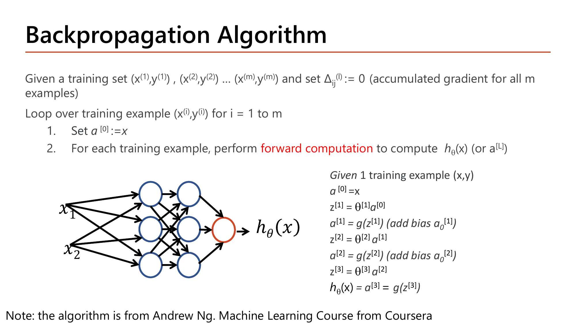 Backpropagation algorithm pseudocode part 1: given a training set with m examples, initialize accumulated gradient Delta_ij[l] to 0, then for each training example set a[0]=x and perform forward computation through all layers: z[1]=theta[1]a[0], a[1]=g(z[1]), add bias, and so on up to h(x)=a[3]=g(z[3])