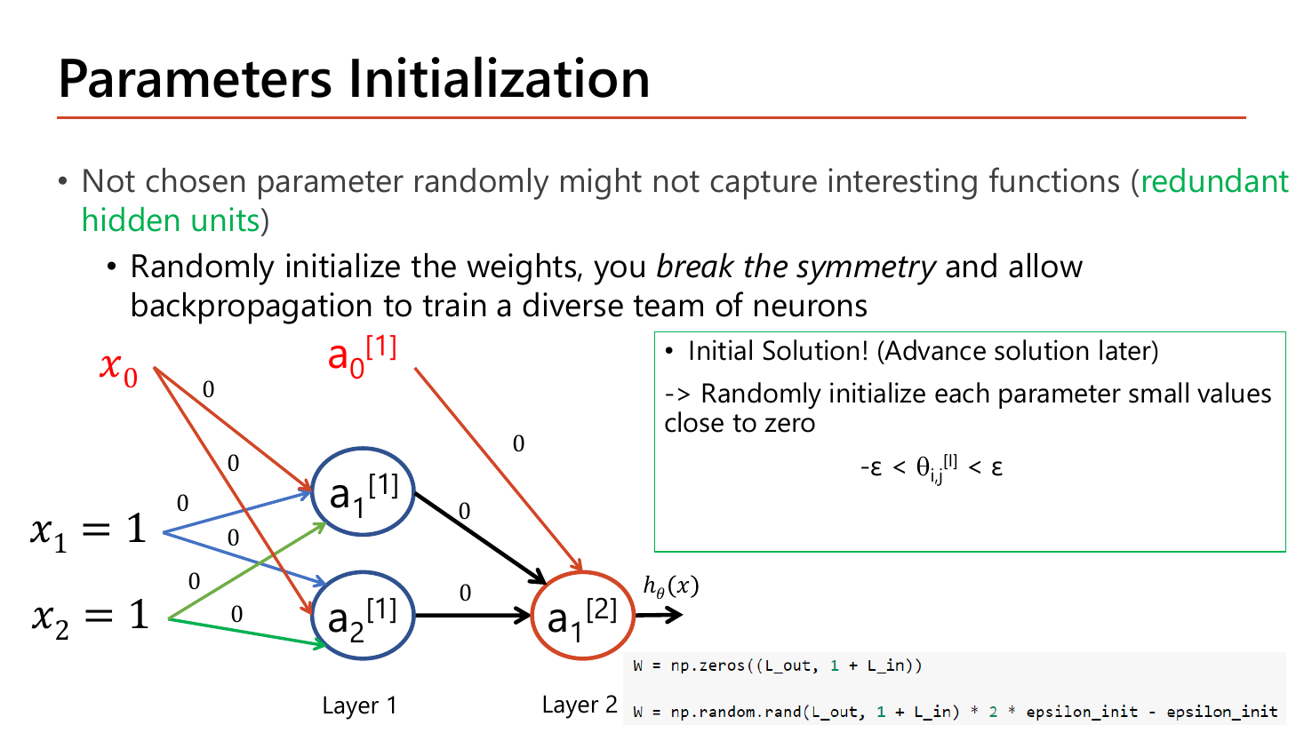 Parameters initialization slide: a network where every single weight is labelled 0, with the warning that not choosing parameters randomly might not capture interesting functions (redundant hidden units); randomly initializing breaks the symmetry and lets backpropagation train a diverse team of neurons; the initial solution is to randomly initialize each parameter to small values close to zero with -epsilon < theta < epsilon, plus two numpy lines using np.zeros and np.random.rand