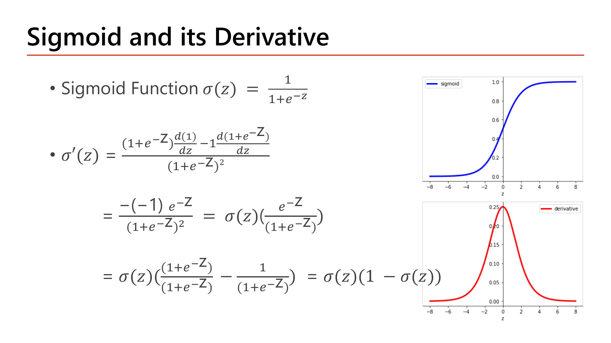 Sigmoid function sigma(z)=1/(1+e^-z) with full derivative proof shown step by step, concluding sigma'(z)=sigma(z)(1-sigma(z)), alongside plots of the sigmoid curve (S-shaped, 0 to 1) and its derivative curve (bell-shaped, peaking at 0.25 when z=0)