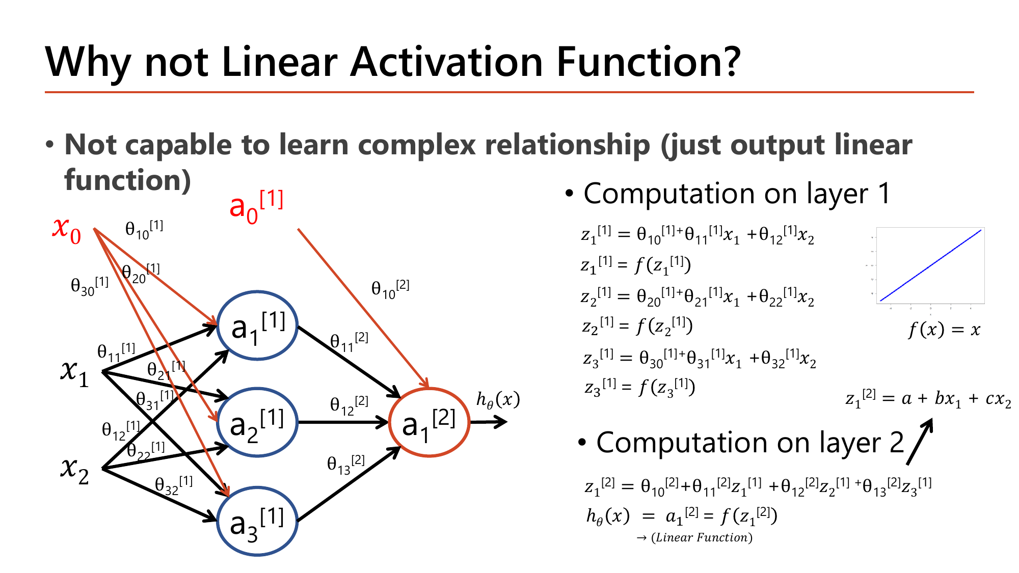 Why not linear activation function slide: with f(x)=x at every node, layer 1 computes three linear combinations of x1 and x2, and layer 2 combines them again to give z1[2] = a + b x1 + c x2, a plain linear function, showing the whole 2-layer network collapses to a single linear function