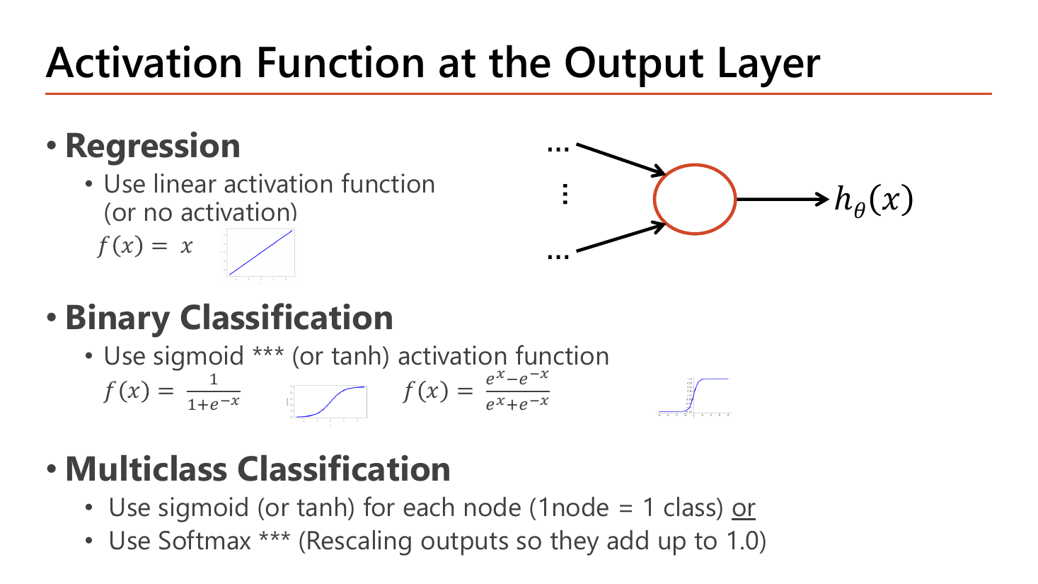 Activation function at the output layer slide: for regression use a linear activation f(x)=x or no activation; for binary classification use sigmoid f(x)=1/(1+e^-x) marked with three stars, or tanh; for multiclass classification use sigmoid or tanh per node with one node per class, or use Softmax marked with three stars which rescales outputs so they add up to 1.0