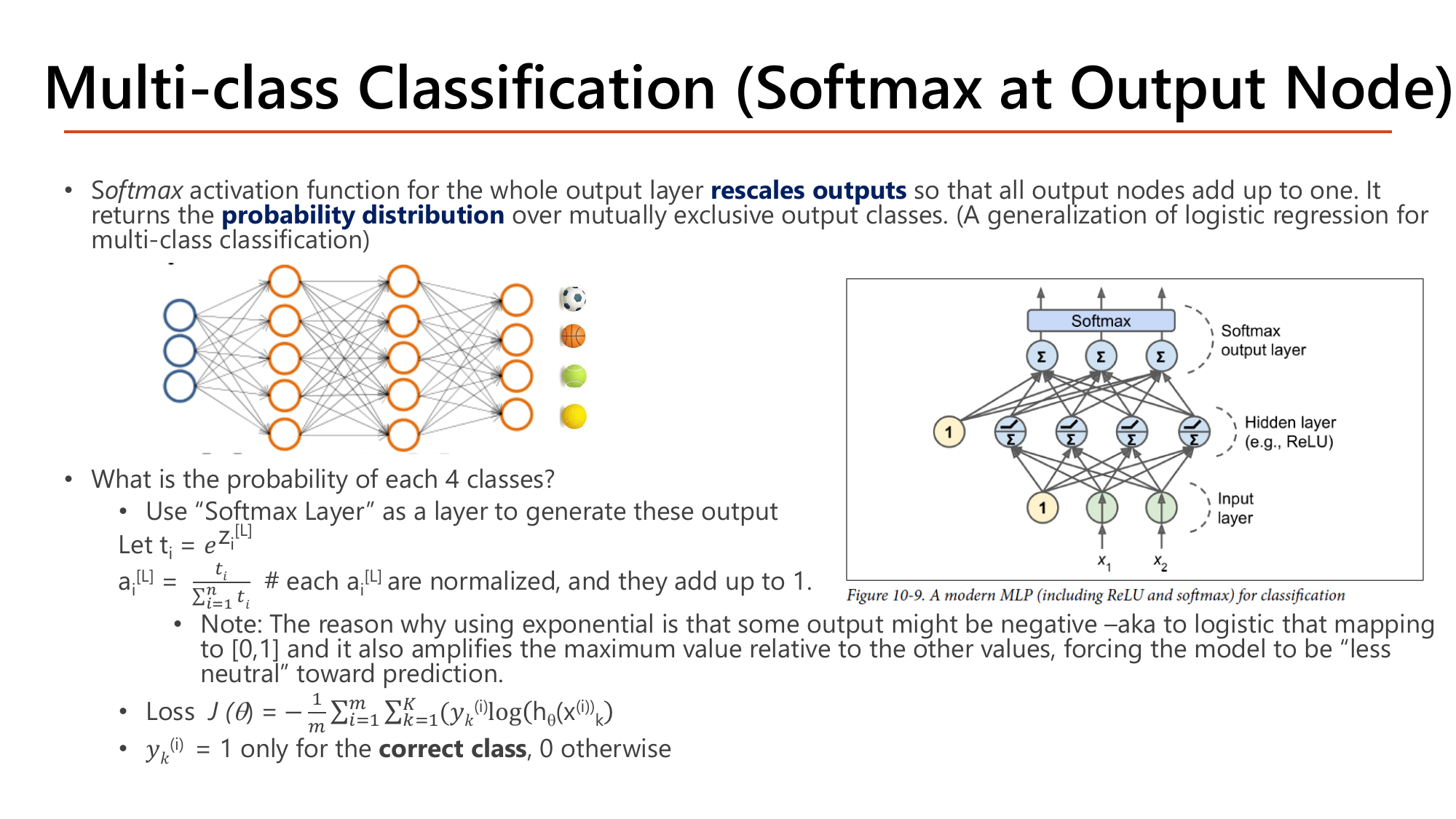 Softmax activation function for multi-class classification: t_i = e^(z_i^[L]), a_i^[L] = t_i divided by the sum of all t values so each output is normalized and they add up to 1, with a note that the exponential handles negative outputs and amplifies the maximum value, the loss J = -(1/m) sum sum y_k log h(x)_k, and a diagram of an MLP with a ReLU hidden layer feeding a softmax output layer
