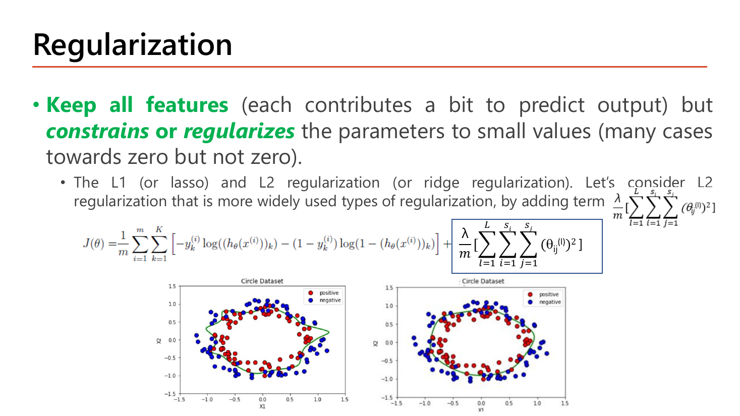 Regularization slide: keep all features (each contributes a bit to predict output) but constrains or regularizes the parameters to small values (many cases towards zero but not zero); the L1 (lasso) and L2 (ridge) regularization, focusing on L2, adds the term lambda over m times the triple sum of theta squared to the cost; two Circle Dataset scatter plots compare a wiggly decision boundary with a smooth one