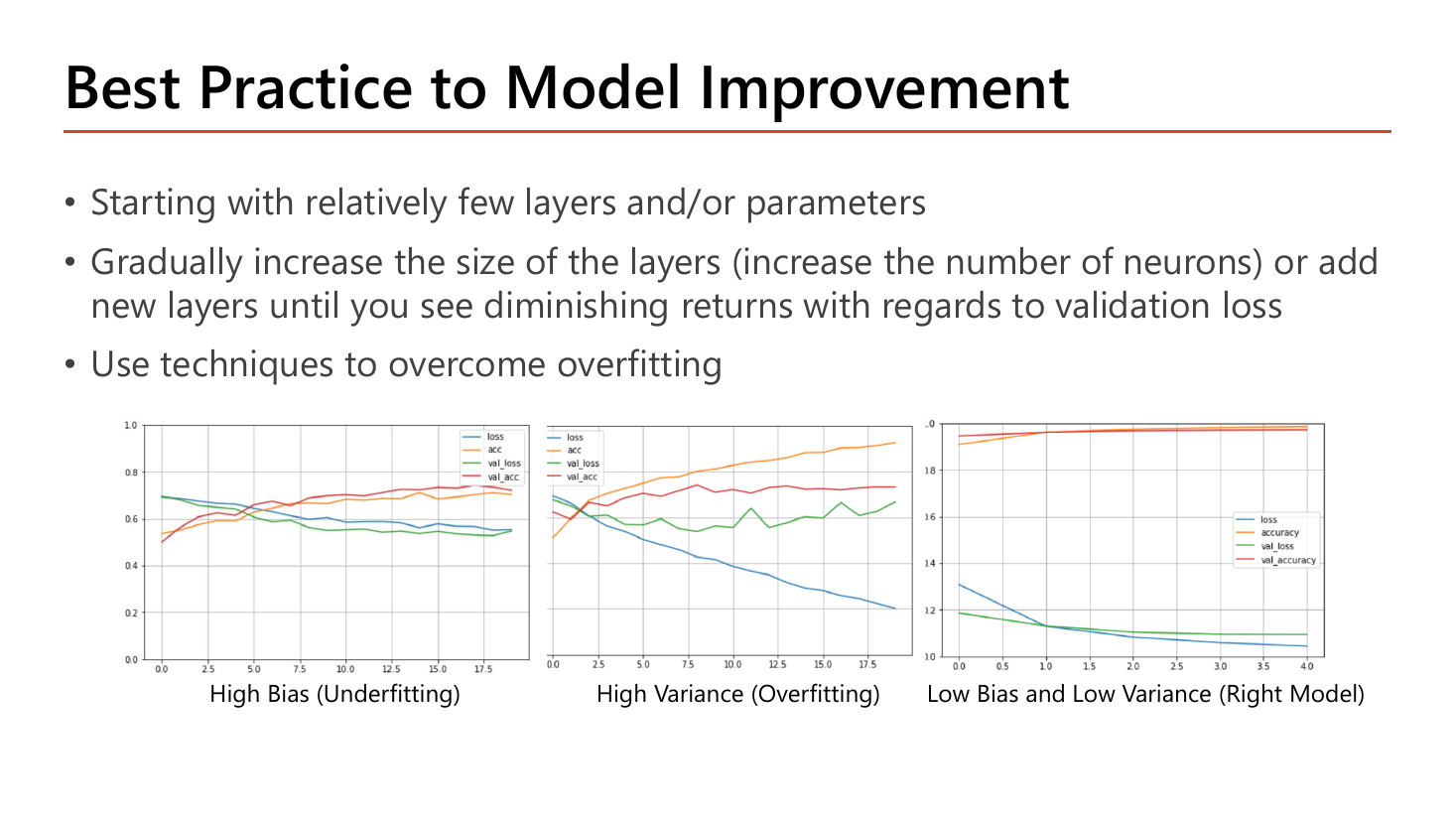 Best practice to model improvement slide: start with relatively few layers and parameters, gradually increase the size of the layers or add new layers until diminishing returns on validation loss, use techniques to overcome overfitting; with three training-history plots labelled High Bias (Underfitting), High Variance (Overfitting) and Low Bias and Low Variance (Right Model)