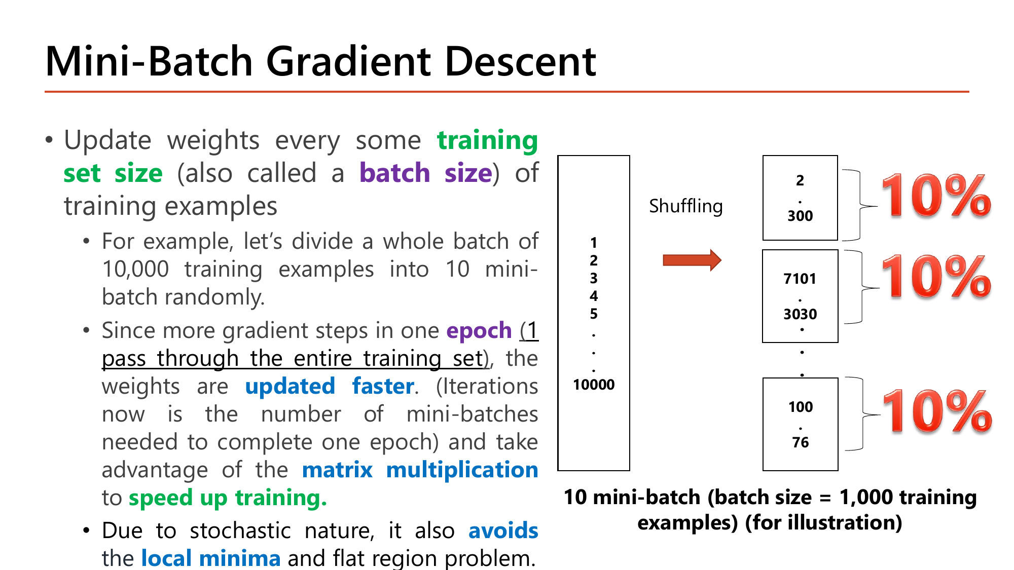 Slide Mini-Batch Gradient Descent: update weights every some training set size (also called a batch size); example dividing 10,000 training examples into 10 mini-batches randomly after shuffling, each holding 10 percent of the data; more gradient steps per epoch means weights are updated faster; takes advantage of matrix multiplication to speed up training; avoids local minima and flat regions