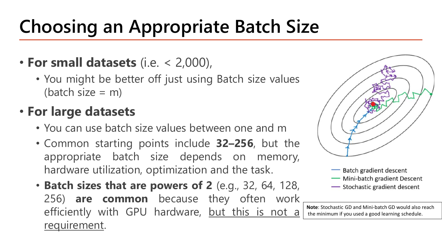Slide Choosing an Appropriate Batch Size: for small datasets under 2000 use batch size equal to m; for large datasets use values between one and m with common starting points 32 to 256 depending on memory, hardware utilization, optimization and task; powers of 2 such as 32 64 128 256 are common for GPU efficiency but not a requirement; a contour plot compares the paths of batch, mini-batch and stochastic gradient descent, with a note that SGD and mini-batch also reach the minimum with a good learning schedule