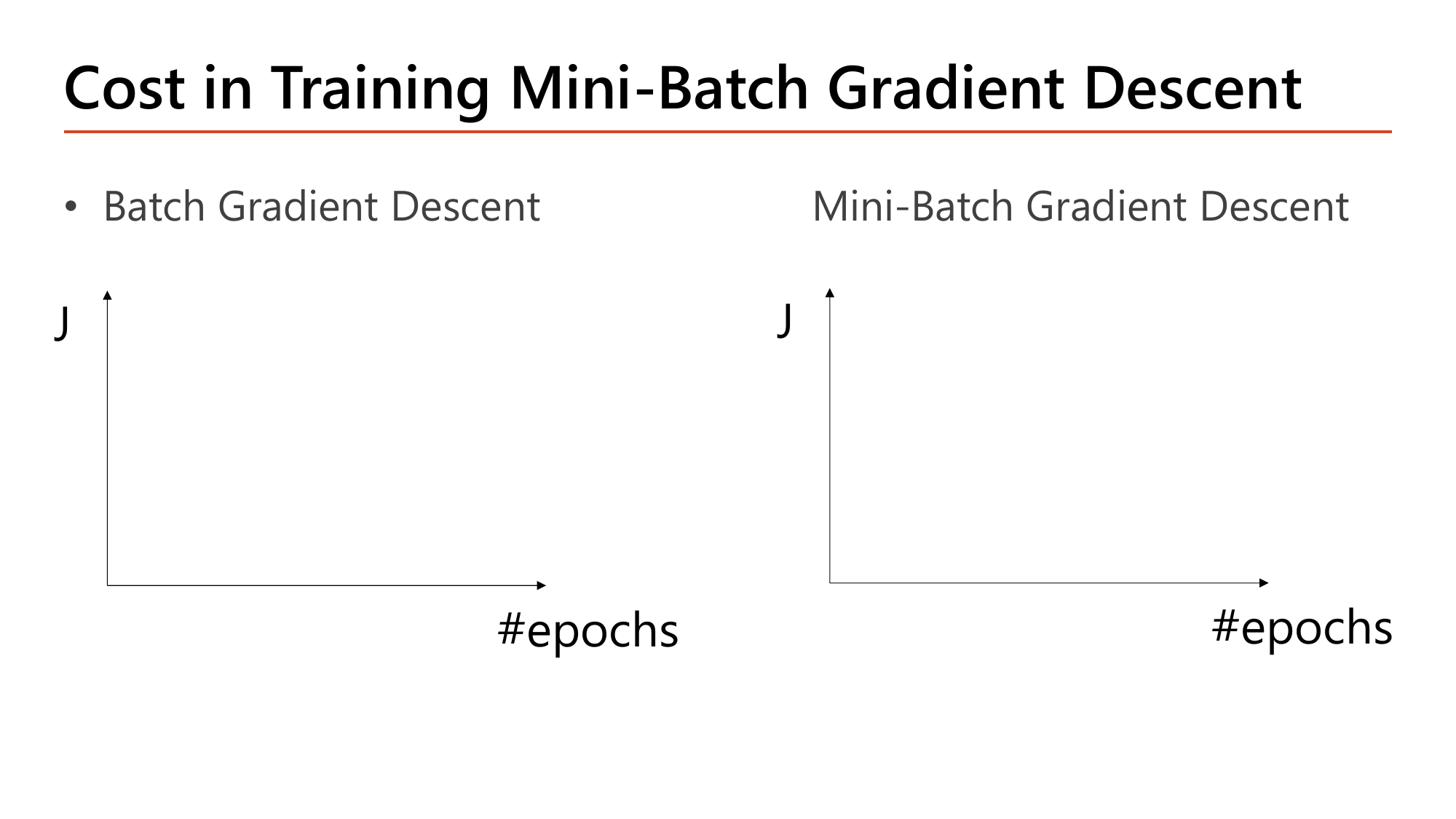 Slide Cost in Training Mini-Batch Gradient Descent showing two blank sets of axes, J versus number of epochs, one labelled Batch Gradient Descent and one labelled Mini-Batch Gradient Descent, left empty as an exercise