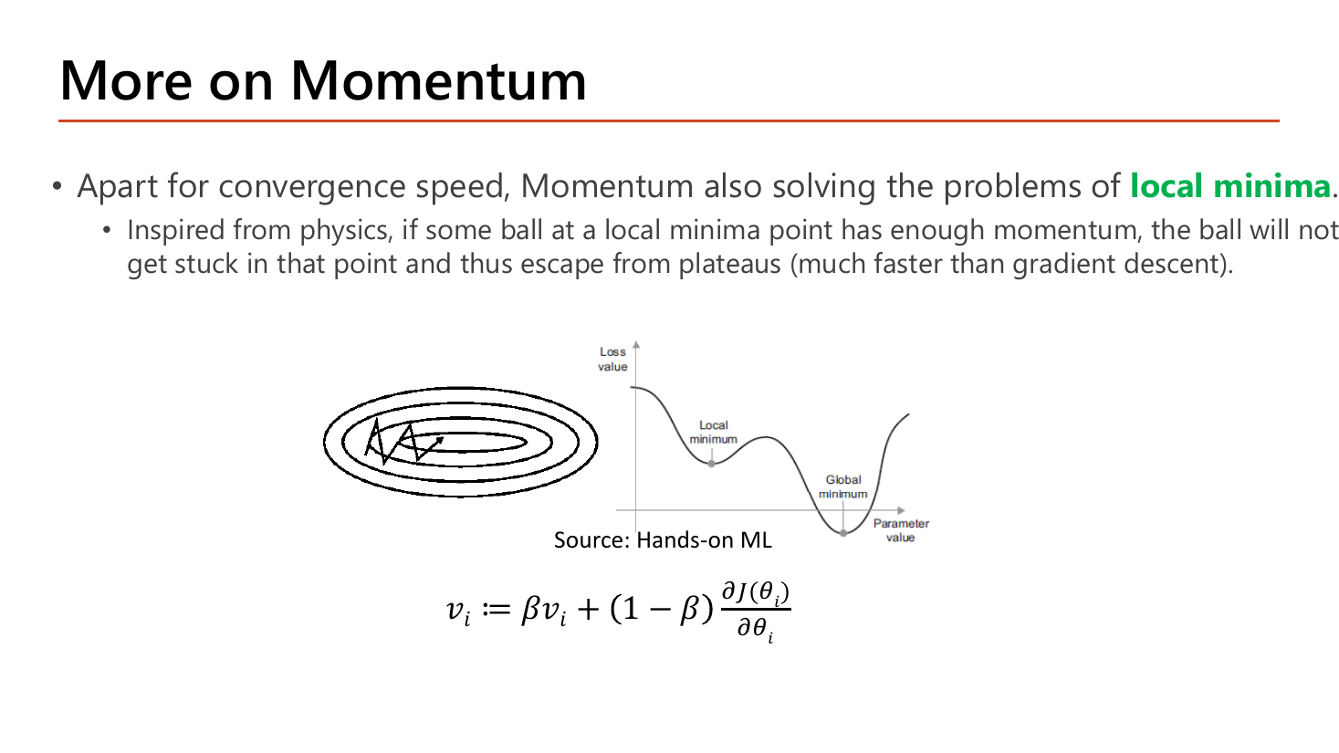 Slide More on Momentum: apart from convergence speed momentum also solves the problems of local minima; inspired from physics, a ball at a local minimum with enough momentum will not get stuck and escapes from plateaus much faster than gradient descent; with a contour sketch of a zigzag path and a loss curve showing a shallow local minimum next to a deeper global minimum, plus the v_i update formula