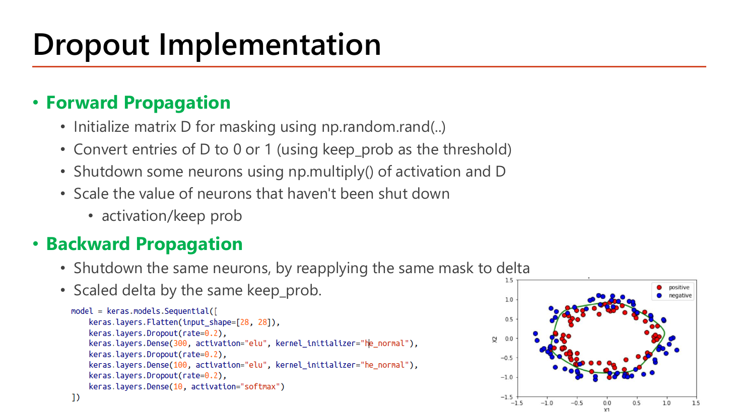 Slide Dropout Implementation: Forward Propagation steps are initialize matrix D for masking using np.random.rand, convert entries of D to 0 or 1 using keep_prob as the threshold, shutdown some neurons using np.multiply of activation and D, and scale the value of neurons that have not been shut down by activation over keep prob; Backward Propagation steps are shutdown the same neurons by reapplying the same mask to delta and scale delta by the same keep_prob; with a Keras Sequential model using Flatten and three Dropout layers at rate 0.2