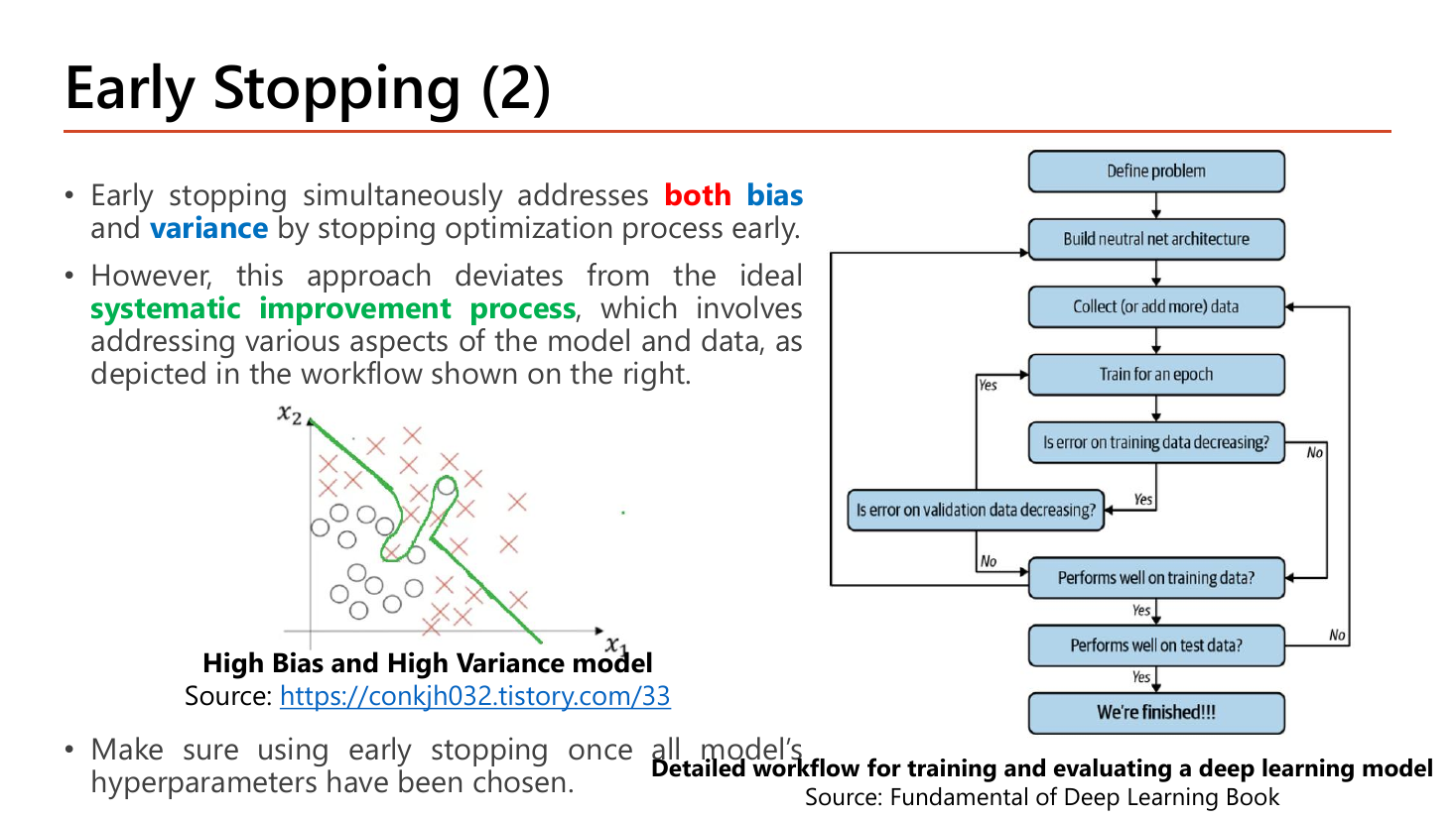 Slide Early Stopping (2): early stopping simultaneously addresses both bias and variance by stopping the optimization process early; however this deviates from the ideal systematic improvement process which addresses various aspects of the model and data as depicted in the workflow on the right; make sure to use early stopping once all hyperparameters have been chosen; with a scatter plot of a High Bias and High Variance model and a flowchart from define problem through build architecture, collect data, train an epoch, check training and validation error, performs well on training and test data, to We're finished