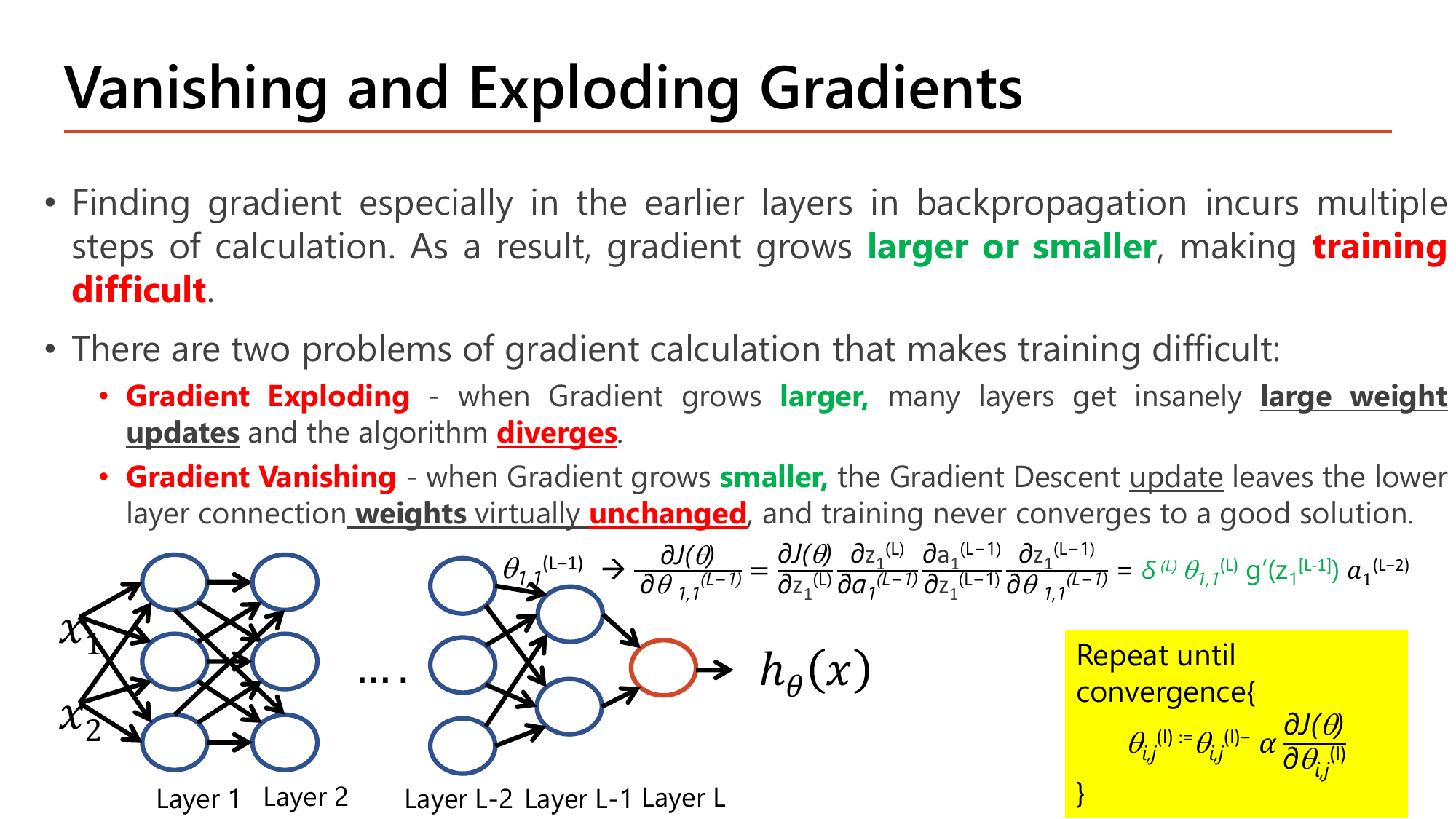 The backpropagation chain rule formula for a deep network, showing that computing the gradient at an early layer requires multiplying through many terms (delta, theta, g-prime, a) across all the layers in between, which is the mechanical source of the vanishing and exploding gradient problems