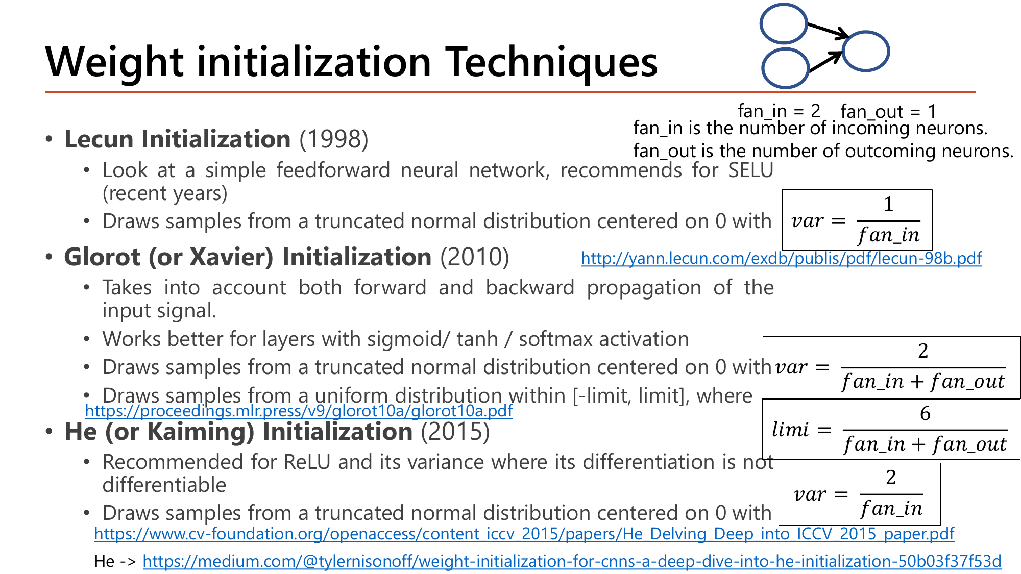 Slide Weight initialization Techniques listing LeCun Initialization 1998 with var = 1/fan_in recommended for SELU, Glorot or Xavier Initialization 2010 with var = 2/(fan_in+fan_out) and a uniform limit formula, said to take into account both forward and backward propagation and to work better for sigmoid tanh softmax, and He or Kaiming Initialization 2015 with var = 2/fan_in recommended for ReLU; a small diagram defines fan_in = 2 and fan_out = 1