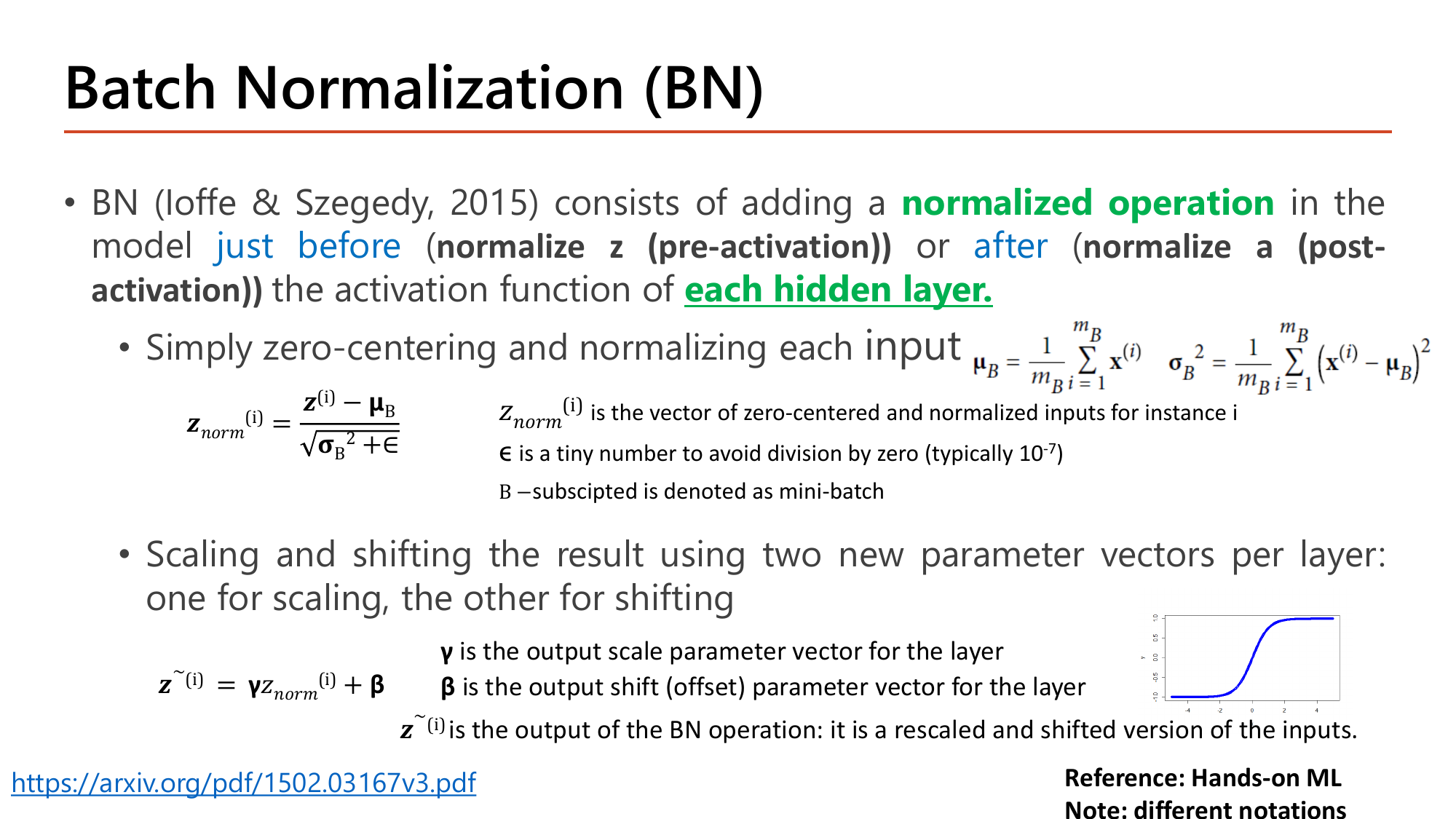 Slide Batch Normalization (BN) with the four formulas: mu_B is the mean over the mini-batch, sigma_B squared is the variance over the mini-batch, z_norm^(i) = (z^(i) - mu_B) divided by the square root of sigma_B squared plus epsilon, and z_tilde^(i) = gamma times z_norm^(i) plus beta, with notes that gamma is the scale parameter vector, beta the shift parameter vector, epsilon a tiny number typically 10^-7, and B denotes the mini-batch