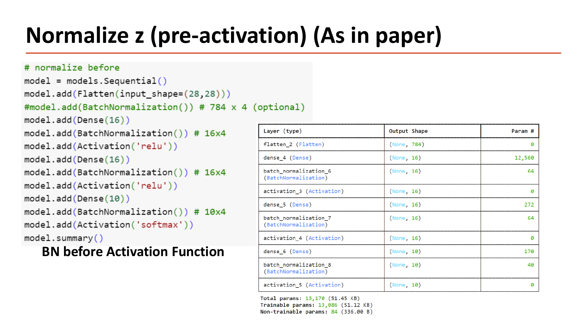 Slide Normalize z (pre-activation) As in paper: Keras code adding Flatten(input_shape=(28,28)), an optional commented-out BatchNormalization for 784x4, then Dense(16), BatchNormalization 16x4, Activation relu, Dense(16), BatchNormalization 16x4, Activation relu, Dense(10), BatchNormalization 10x4, Activation softmax, and model.summary; the summary table lists flatten_2 0 params, dense_4 12,560, batch_normalization_6 64, activation_3 0, dense_5 272, batch_normalization_7 64, activation_4 0, dense_6 170, batch_normalization_8 40, activation_5 0, with Total params 13,170, Trainable params 13,086 and Non-trainable params 84