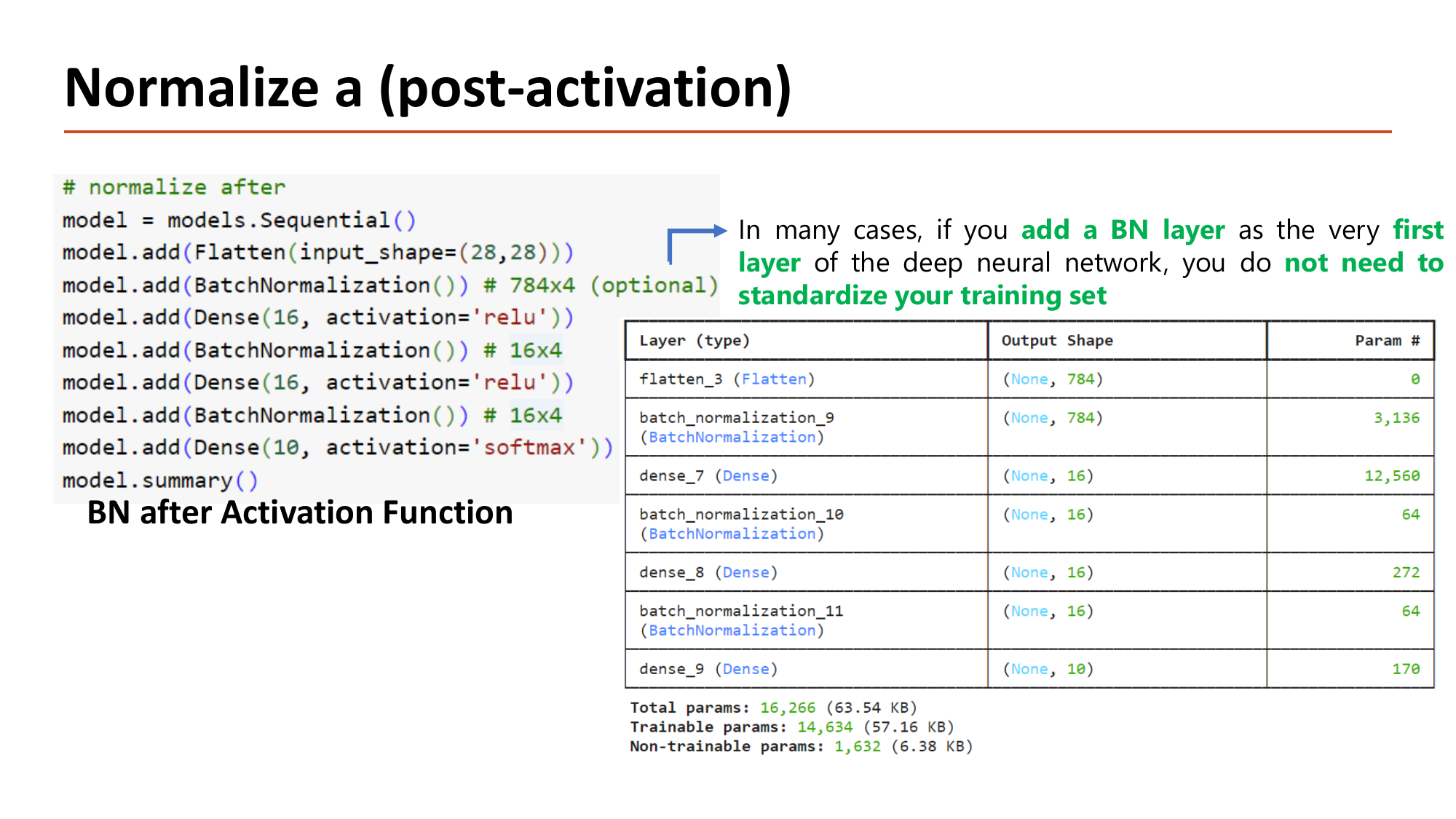 Slide Normalize a (post-activation): Keras code with Flatten(input_shape=(28,28)), BatchNormalization 784x4 optional now enabled, Dense(16, activation relu), BatchNormalization 16x4, Dense(16, activation relu), BatchNormalization 16x4, Dense(10, activation softmax), model.summary; the summary shows batch_normalization_9 with 3,136 params on 784 units, dense_7 12,560, 64, dense_8 272, 64, dense_9 170, Total params 16,266, Trainable params 14,634, Non-trainable params 1,632; a highlighted note says adding a BN layer as the very first layer means you do not need to standardize your training set